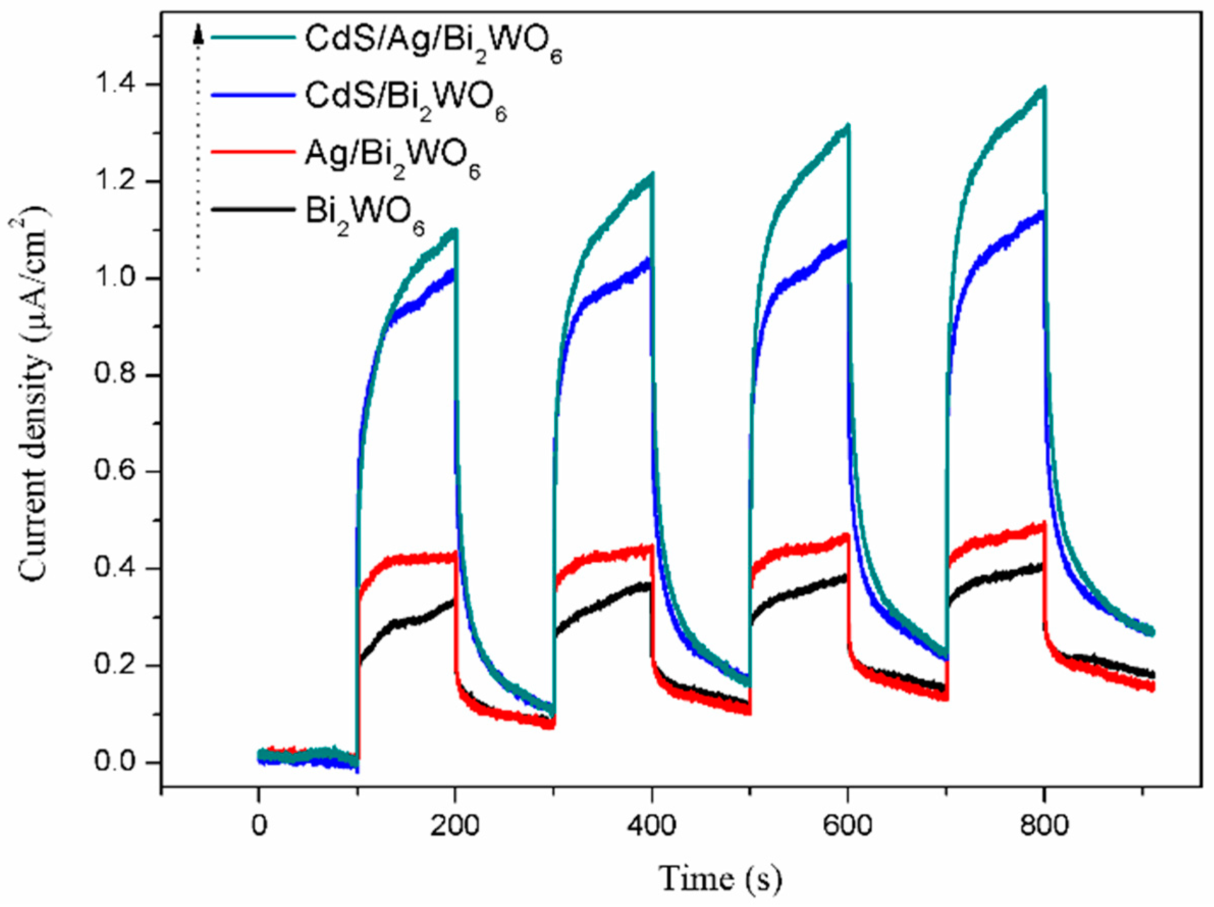 Nanomaterials 14 00315 g008