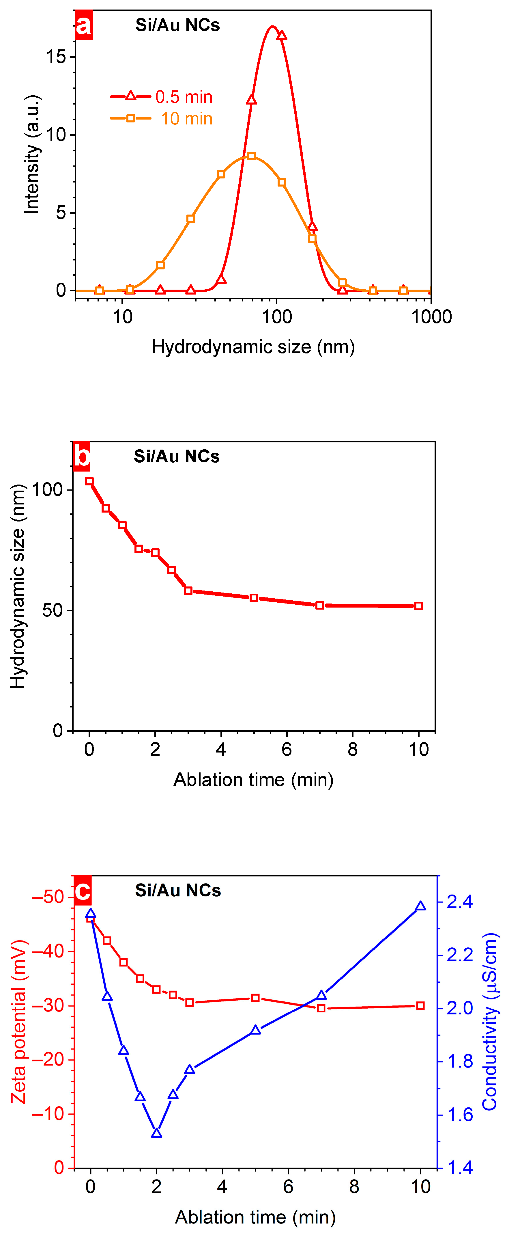 Nanomaterials 14 00321 g002