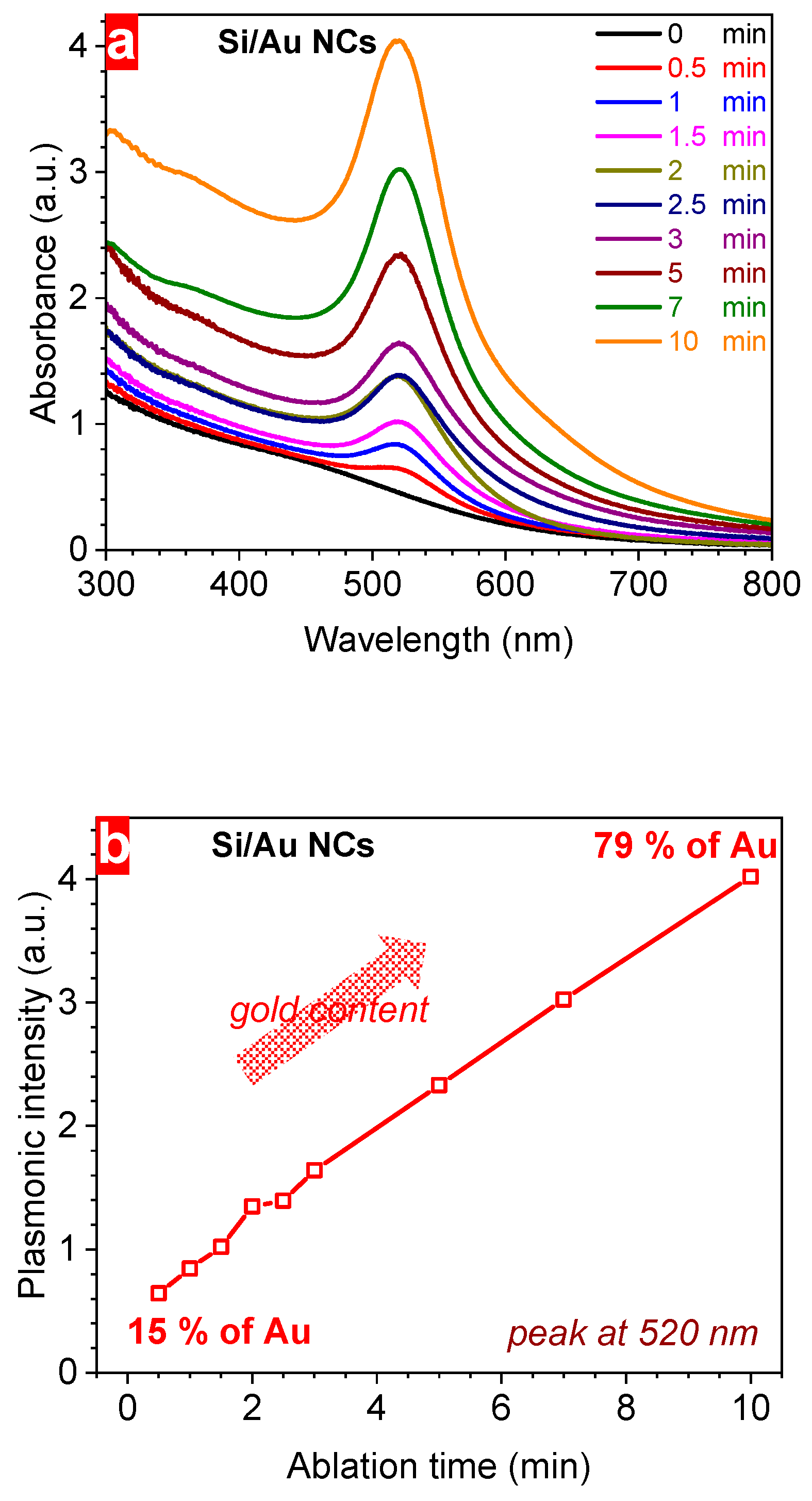Nanomaterials 14 00321 g004a