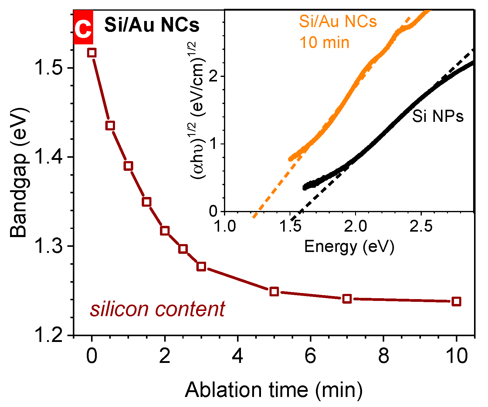 Nanomaterials 14 00321 g004b