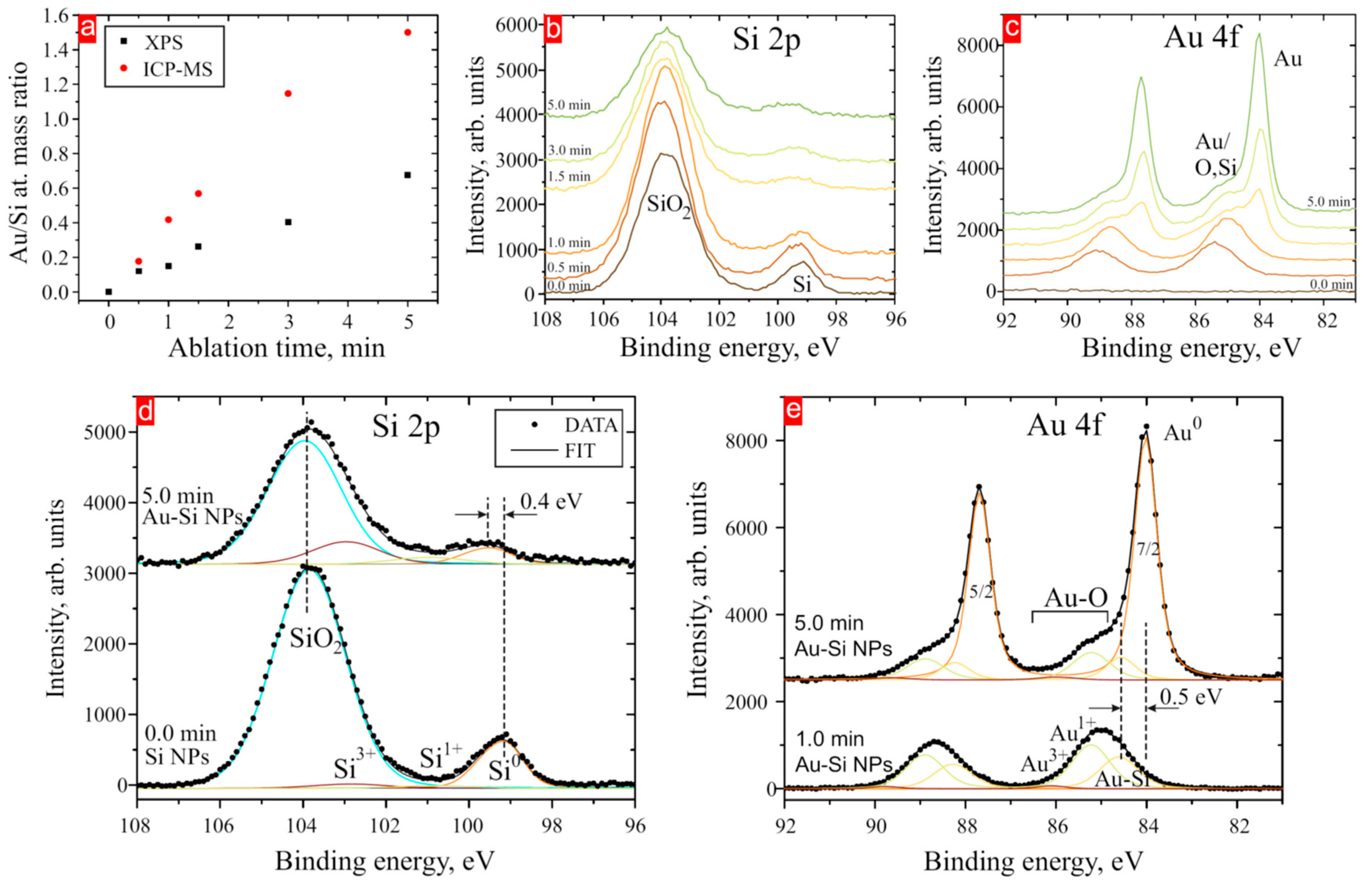 Nanomaterials 14 00321 g006
