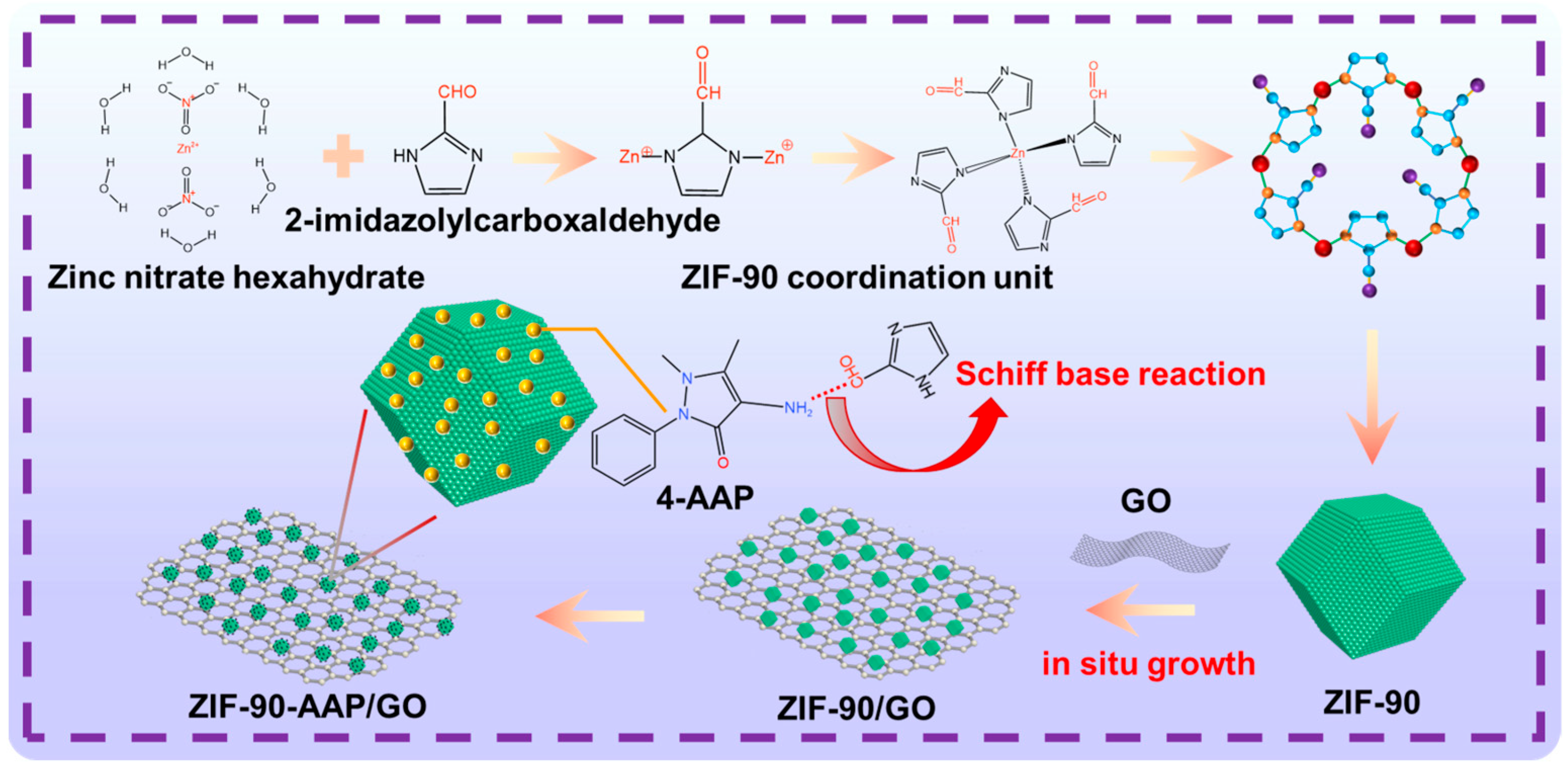 Nanomaterials 14 00323 g001