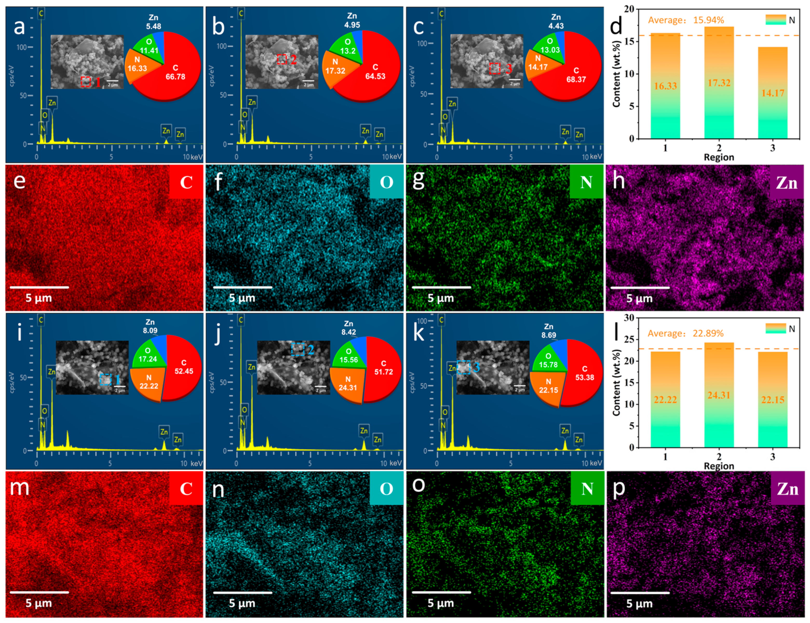 Nanomaterials 14 00323 g003