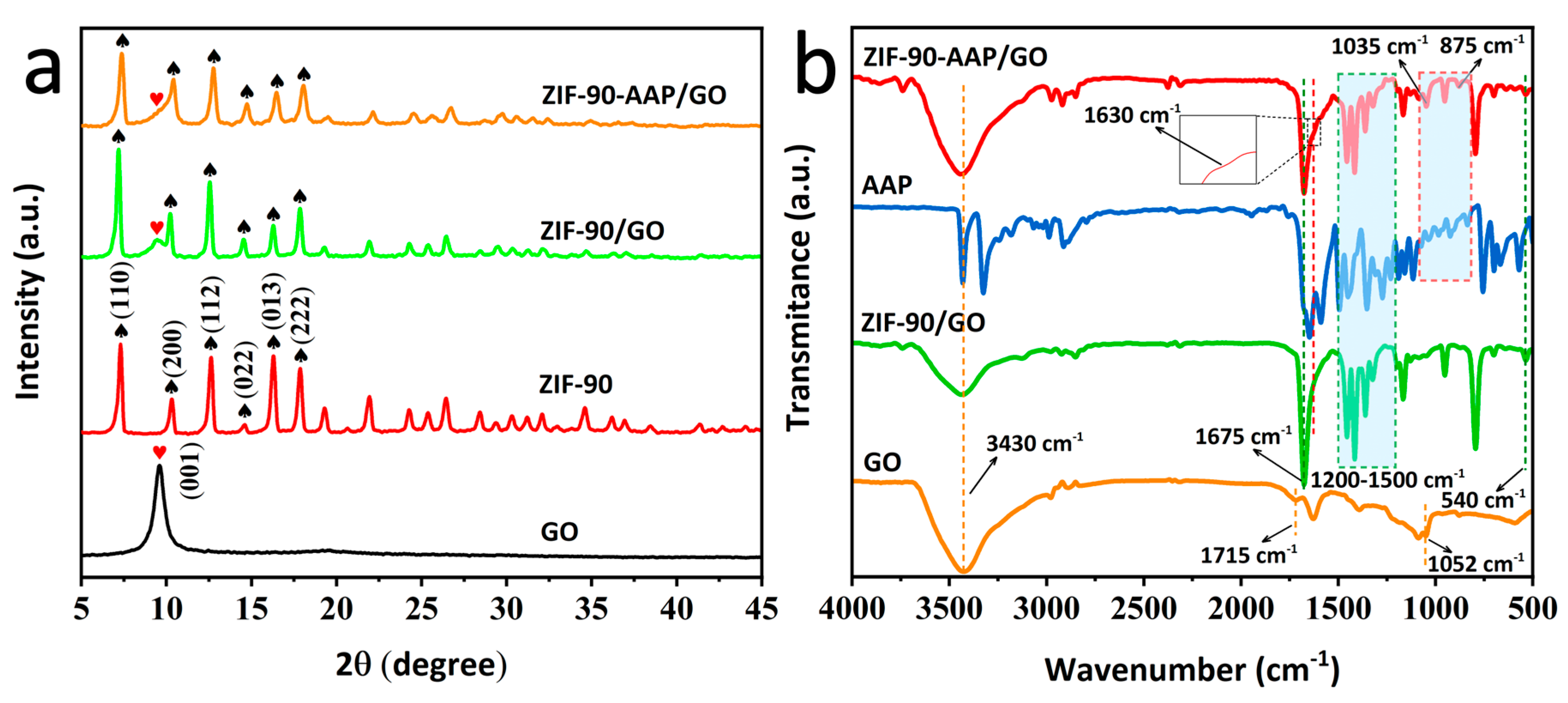 Nanomaterials 14 00323 g004