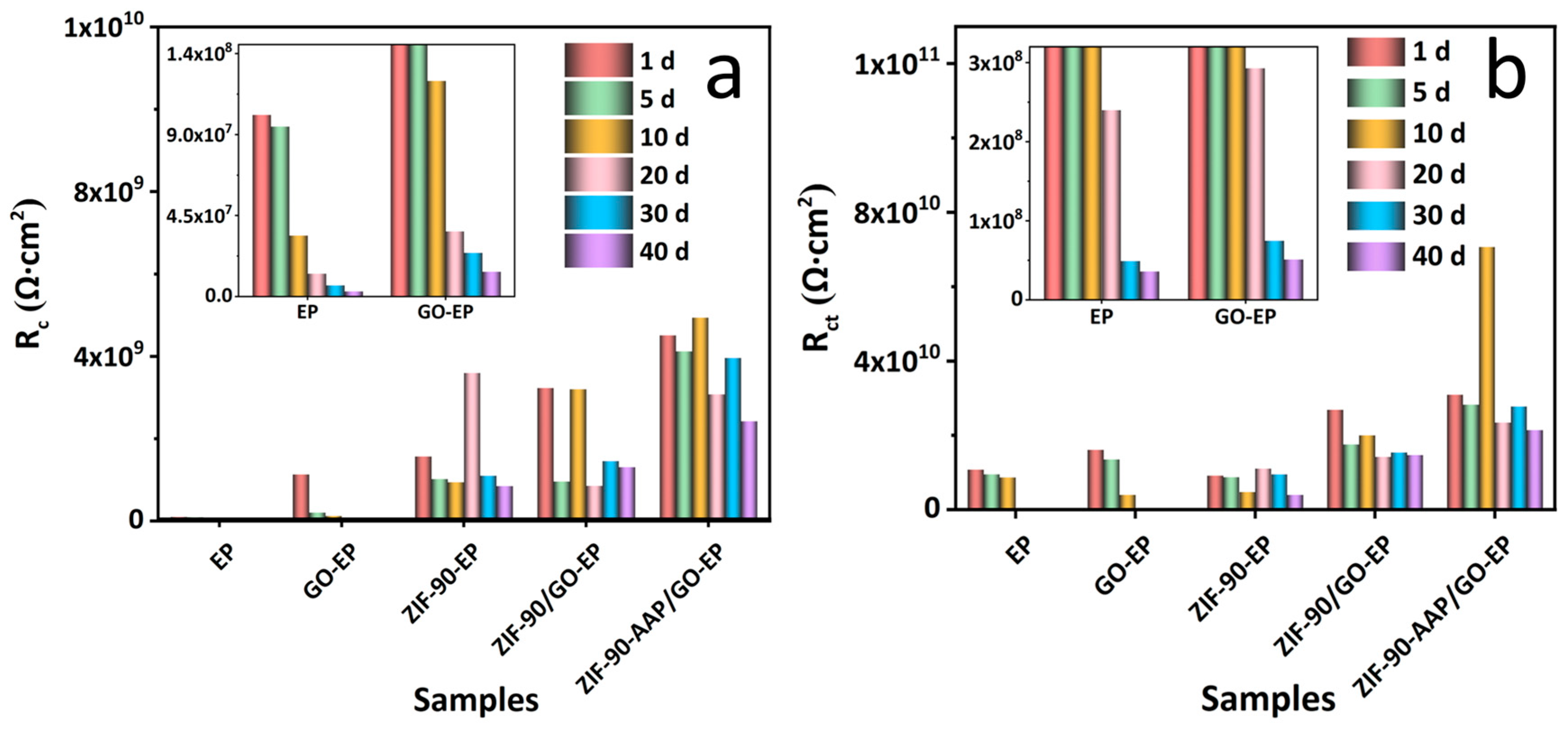 Nanomaterials 14 00323 g010