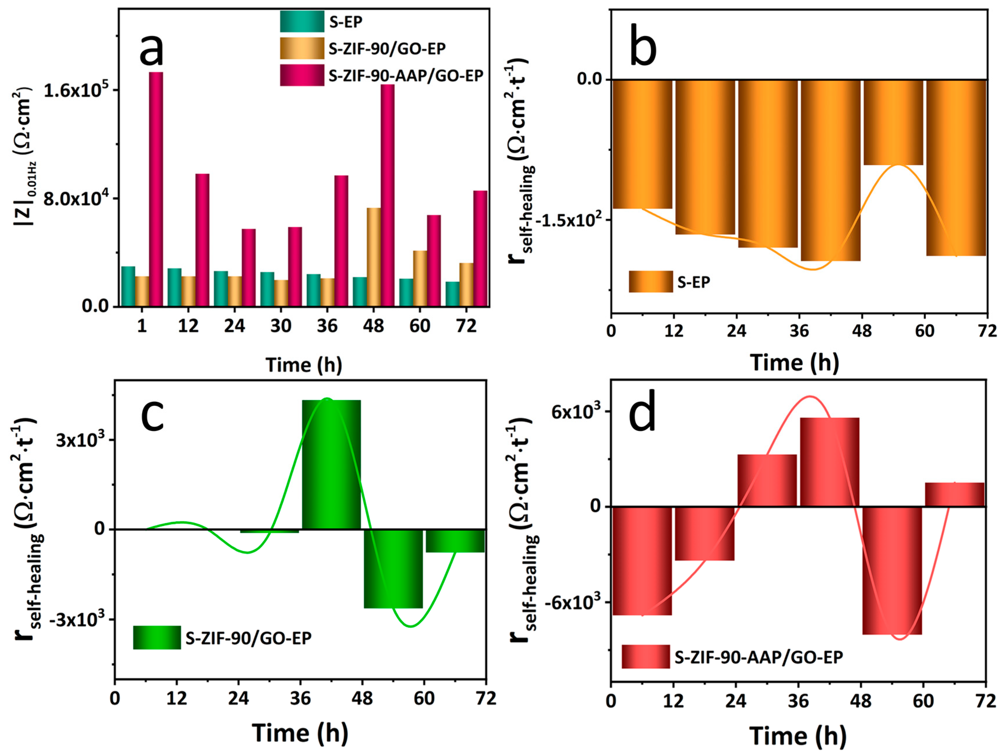 Nanomaterials 14 00323 g012