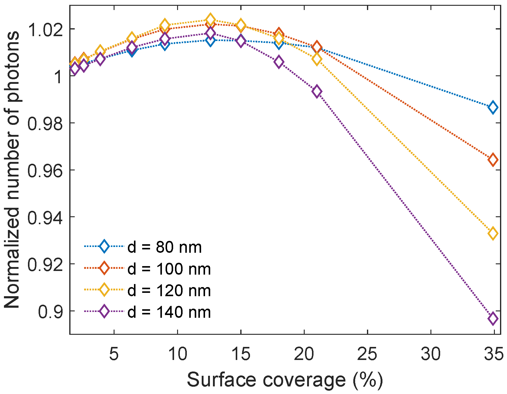 Nanomaterials 14 00324 g003