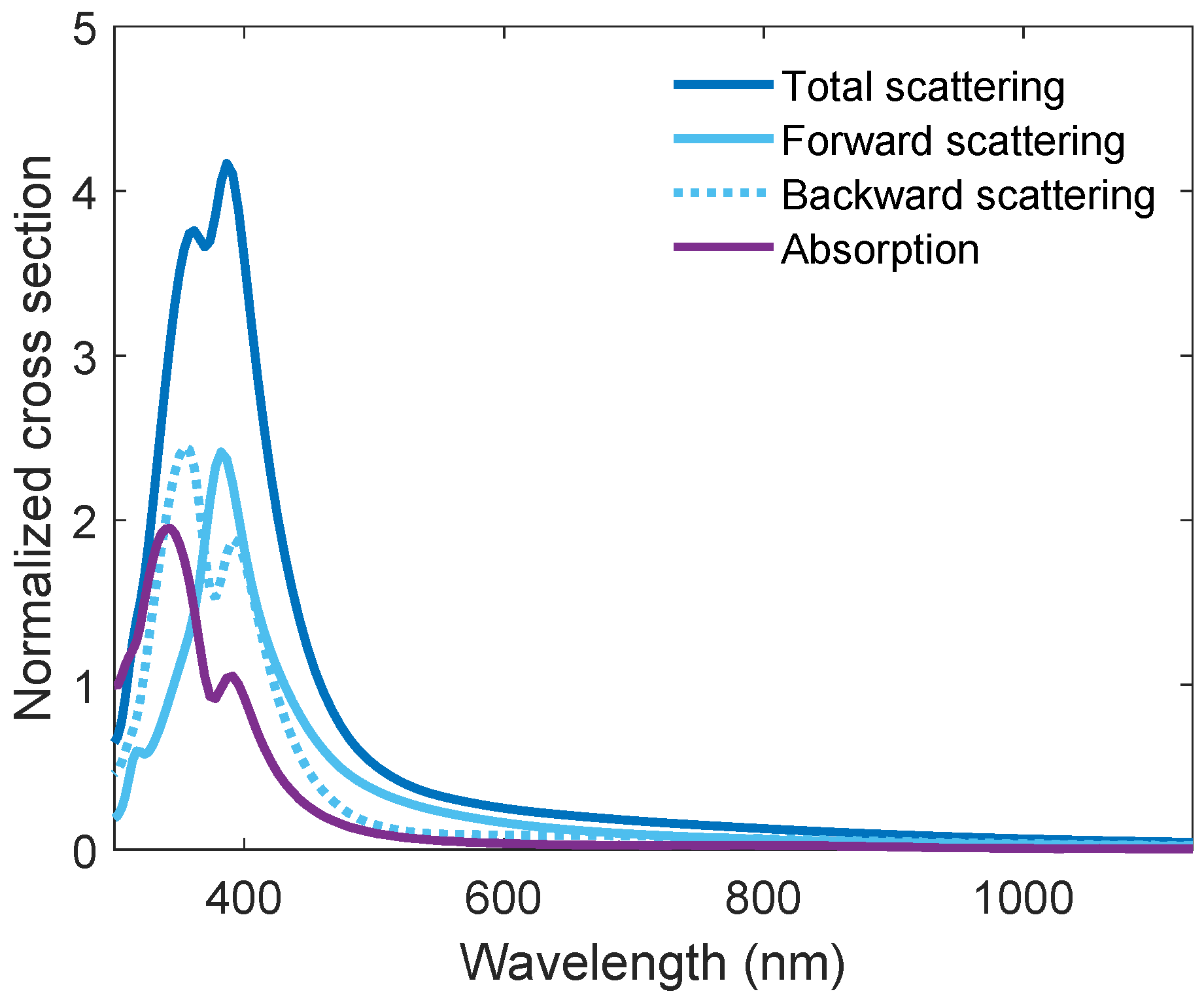 Nanomaterials 14 00324 g007