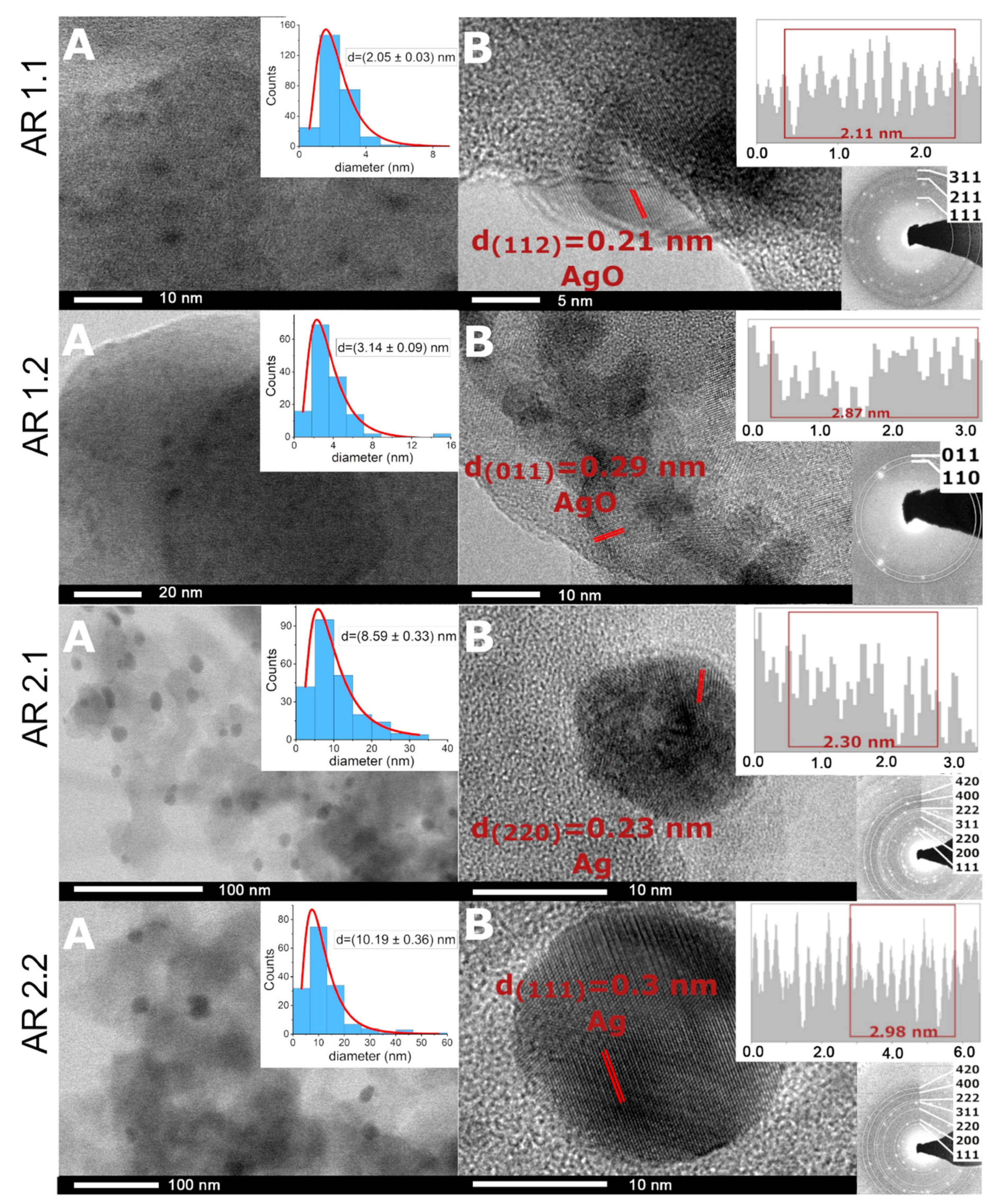 Nanomaterials 14 00337 g007 Nanomaterials 14 00337 g007