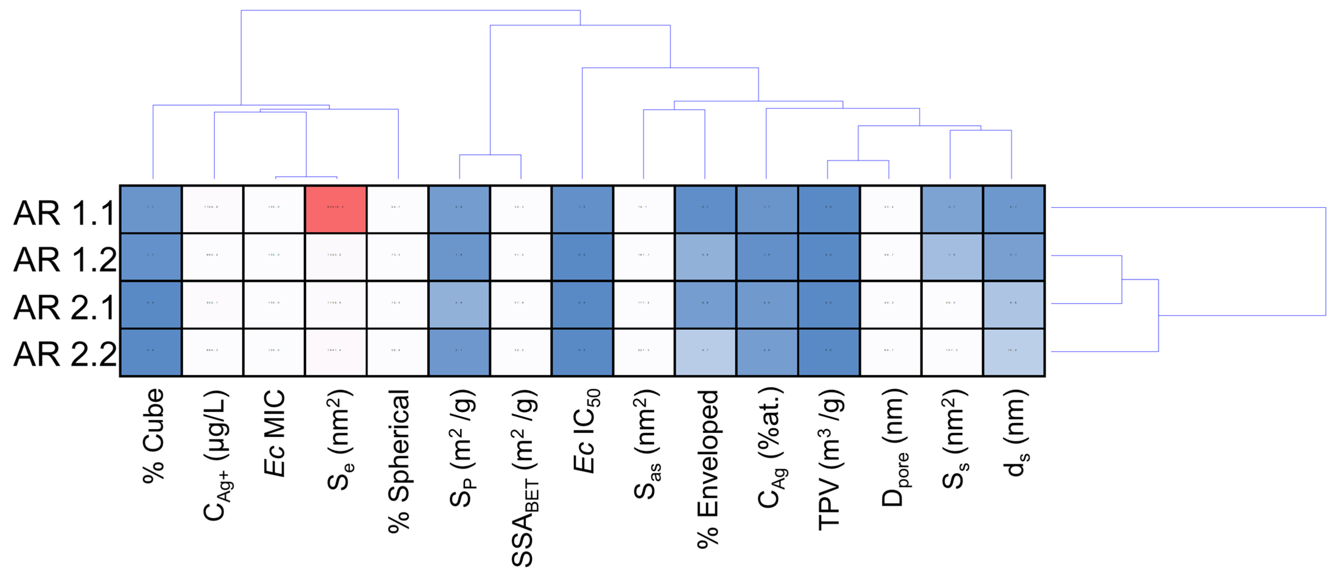 Nanomaterials 14 00337 g009 Nanomaterials 14 00337 g009