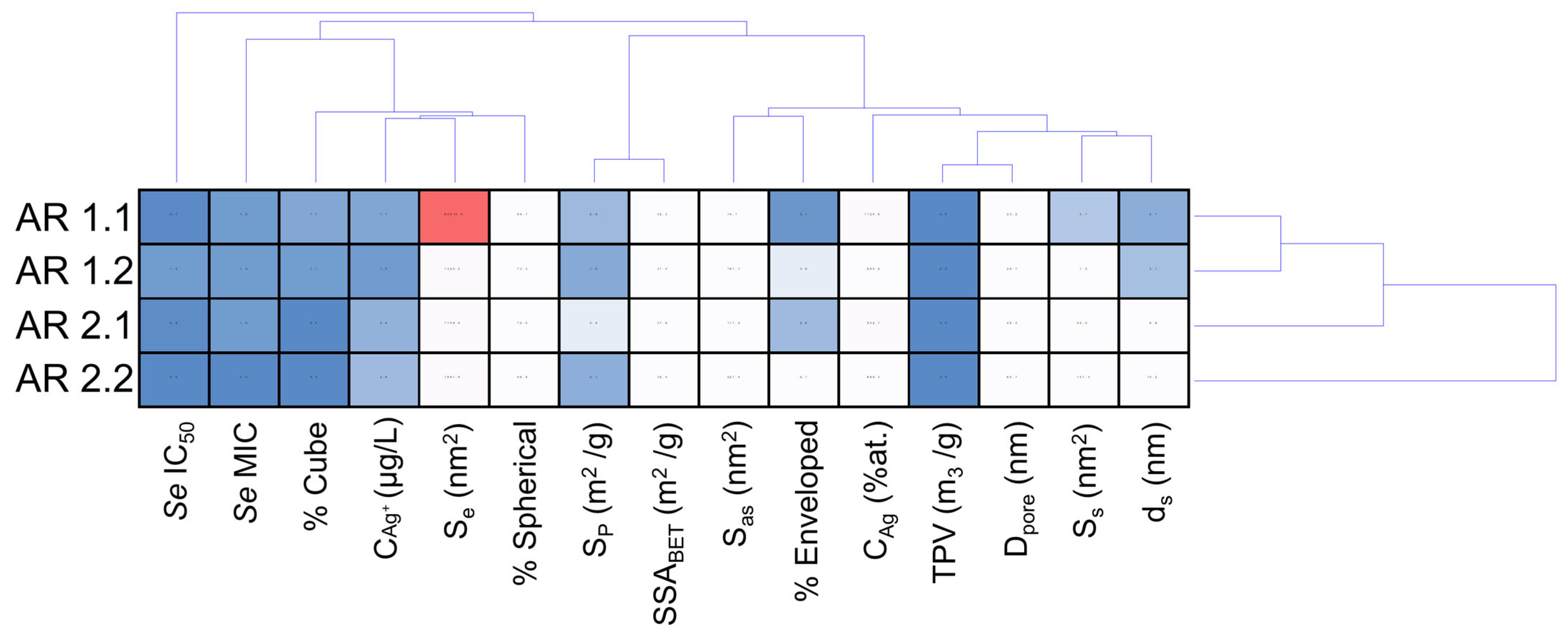 Nanomaterials 14 00337 g010 Nanomaterials 14 00337 g010