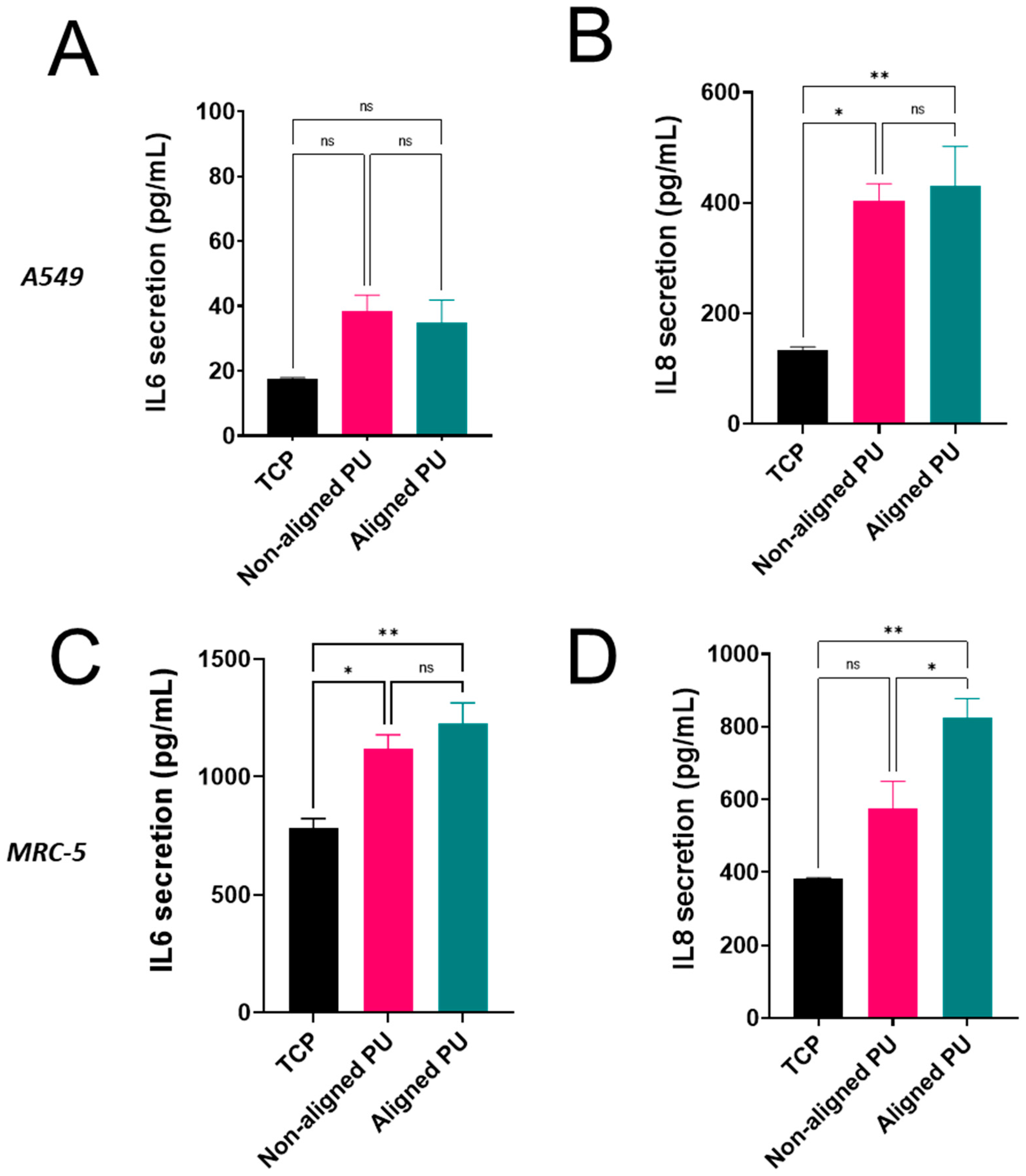 Nanomaterials 14 00342 g005