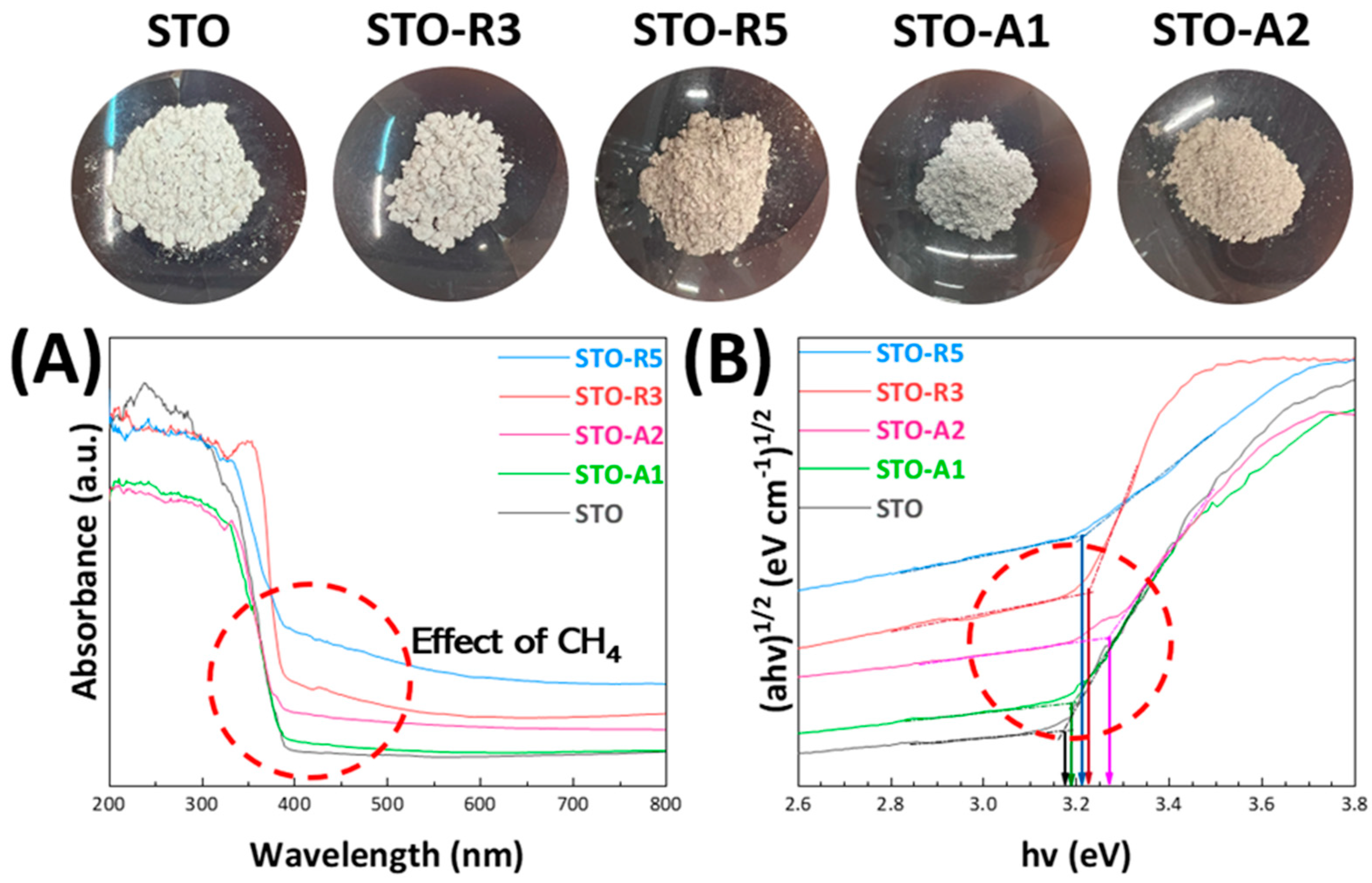 Nanomaterials 14 00346 g003