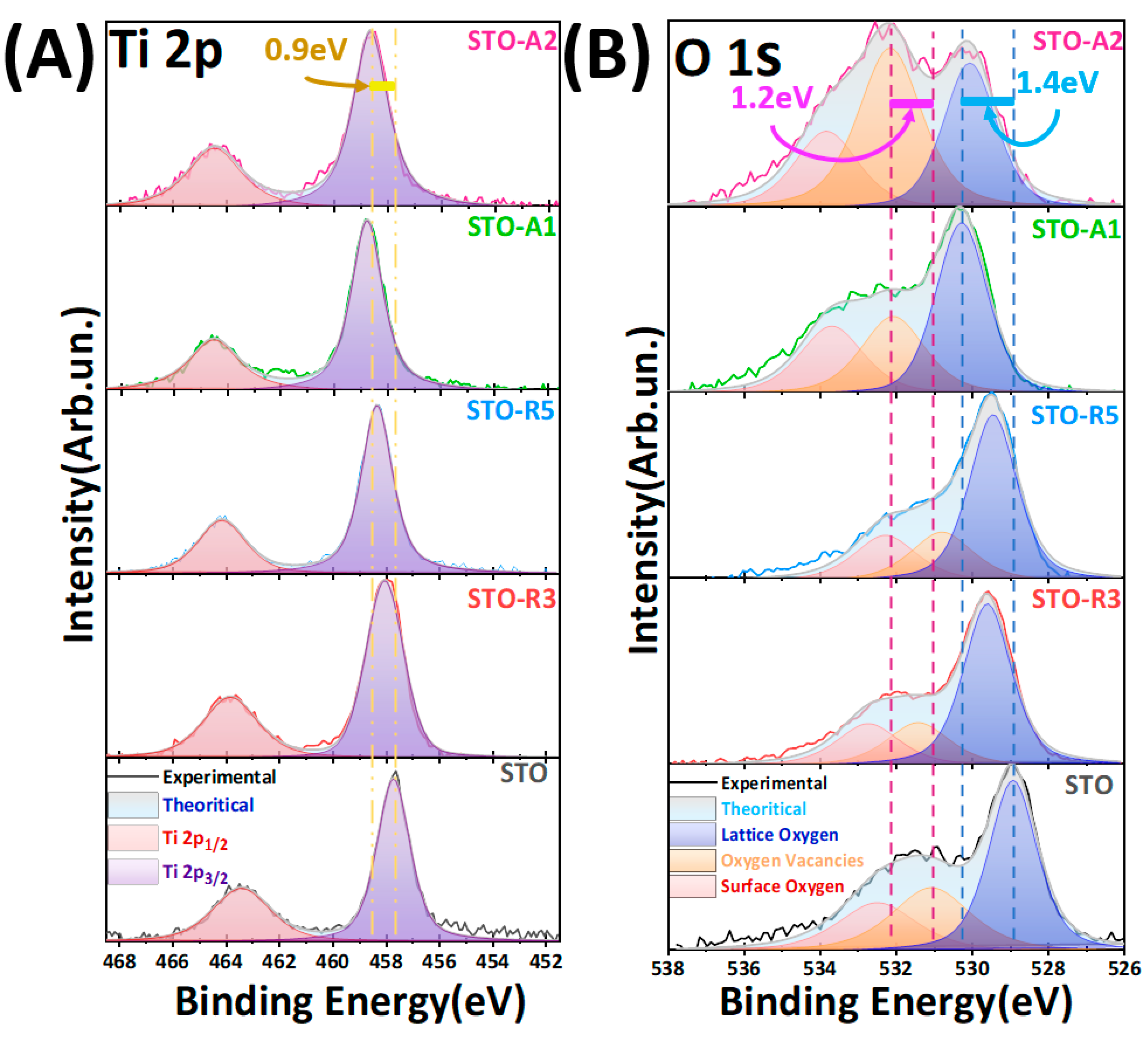 Nanomaterials 14 00346 g005
