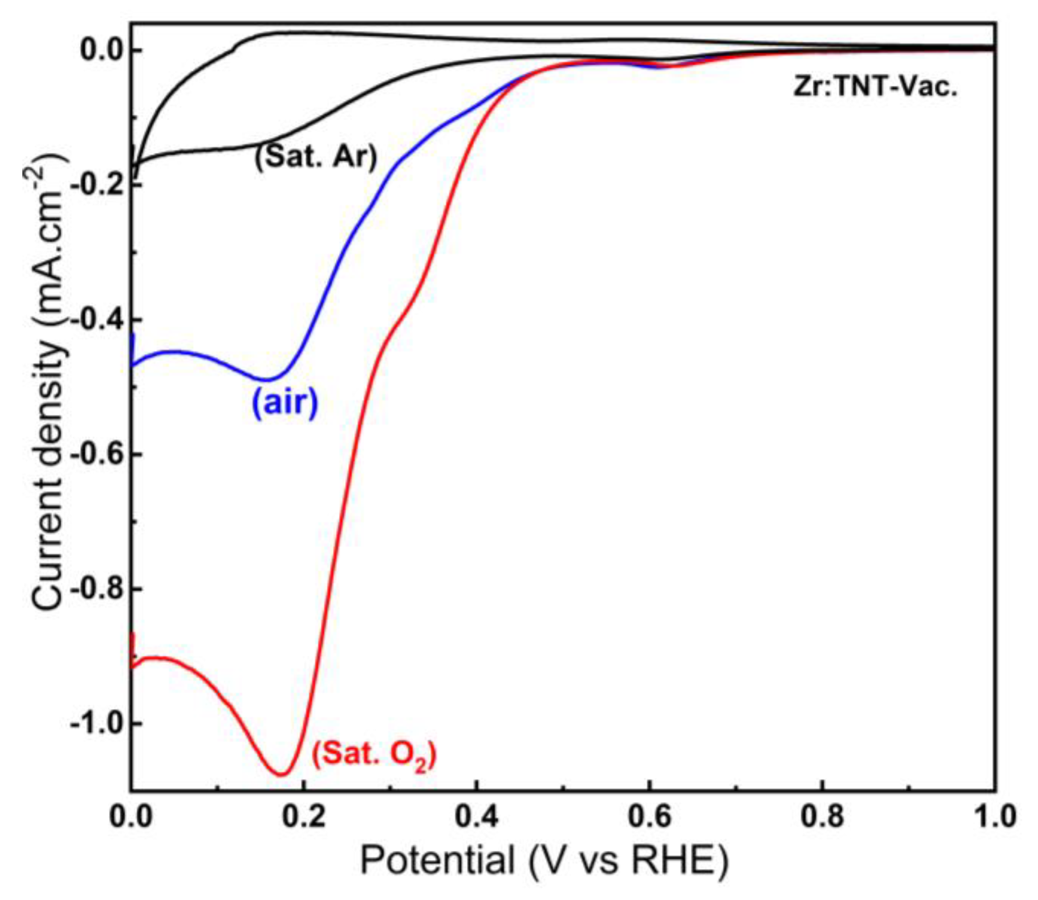 Nanomaterials 14 00366 g005