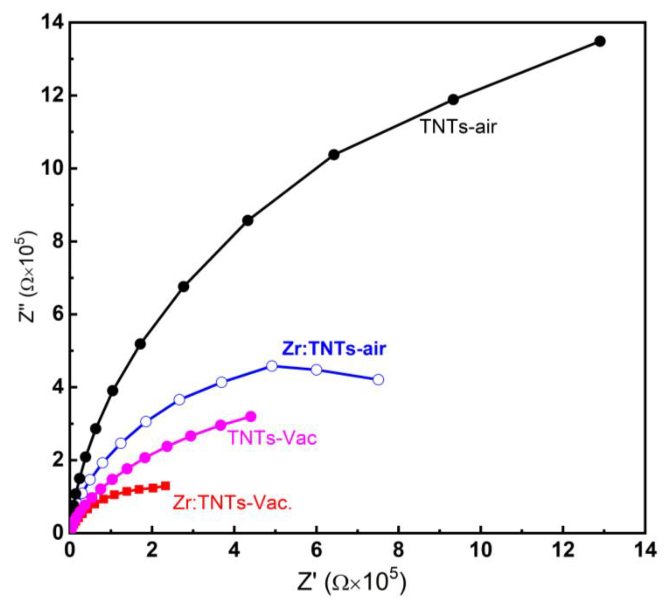 Nanomaterials 14 00366 g007