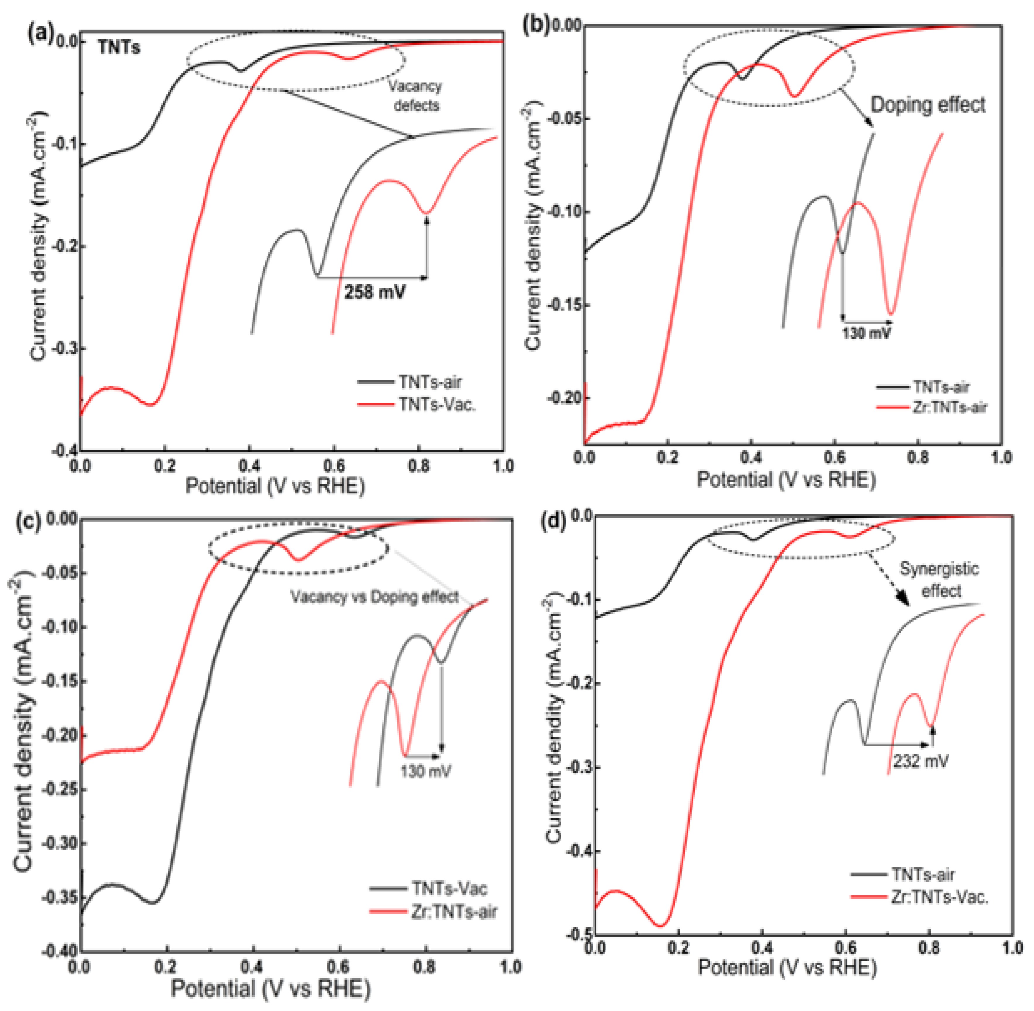 Nanomaterials 14 00366 g009