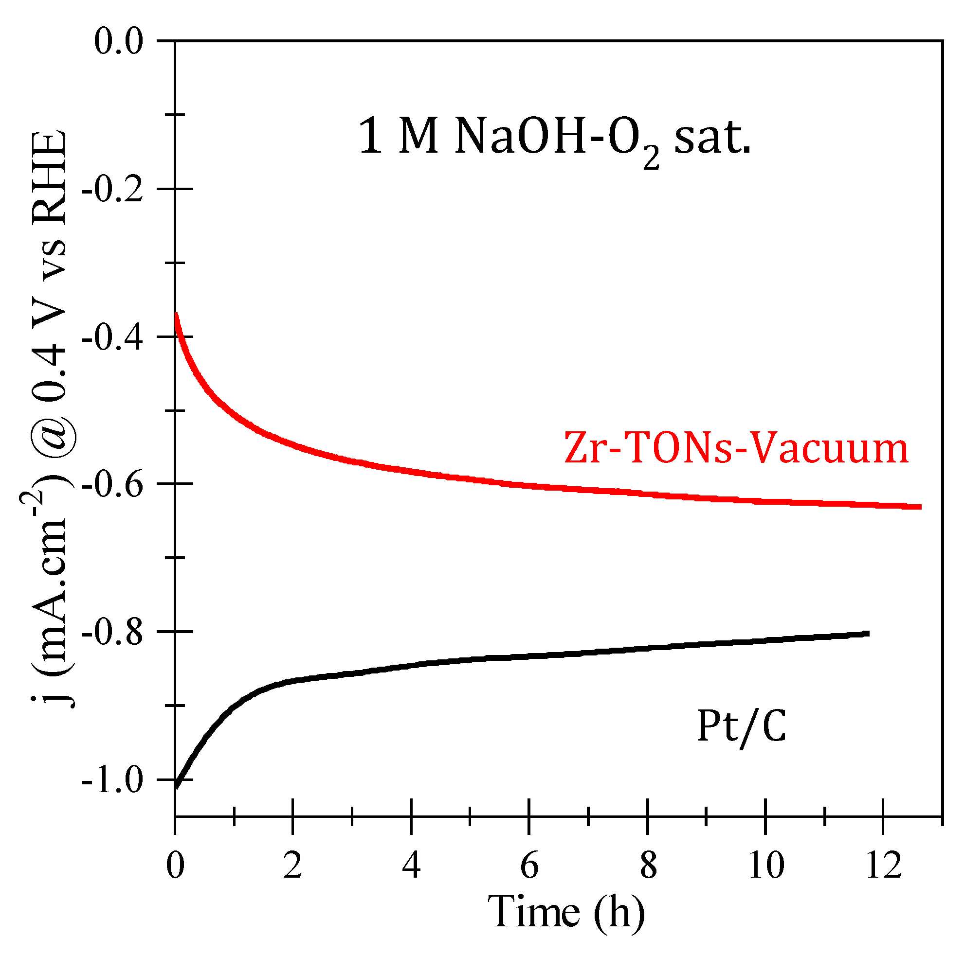 Nanomaterials 14 00366 g010
