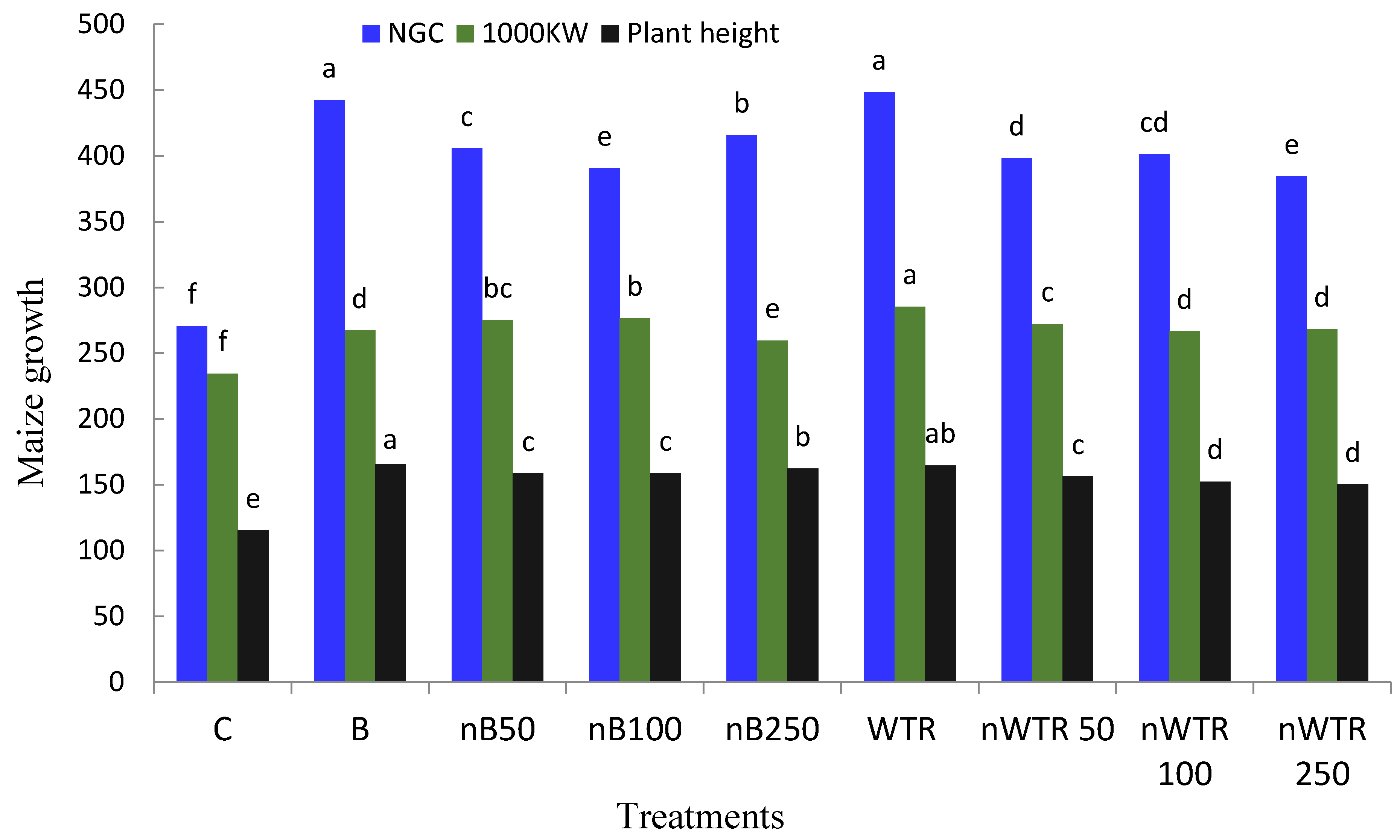 Nanomaterials 14 00369 g003