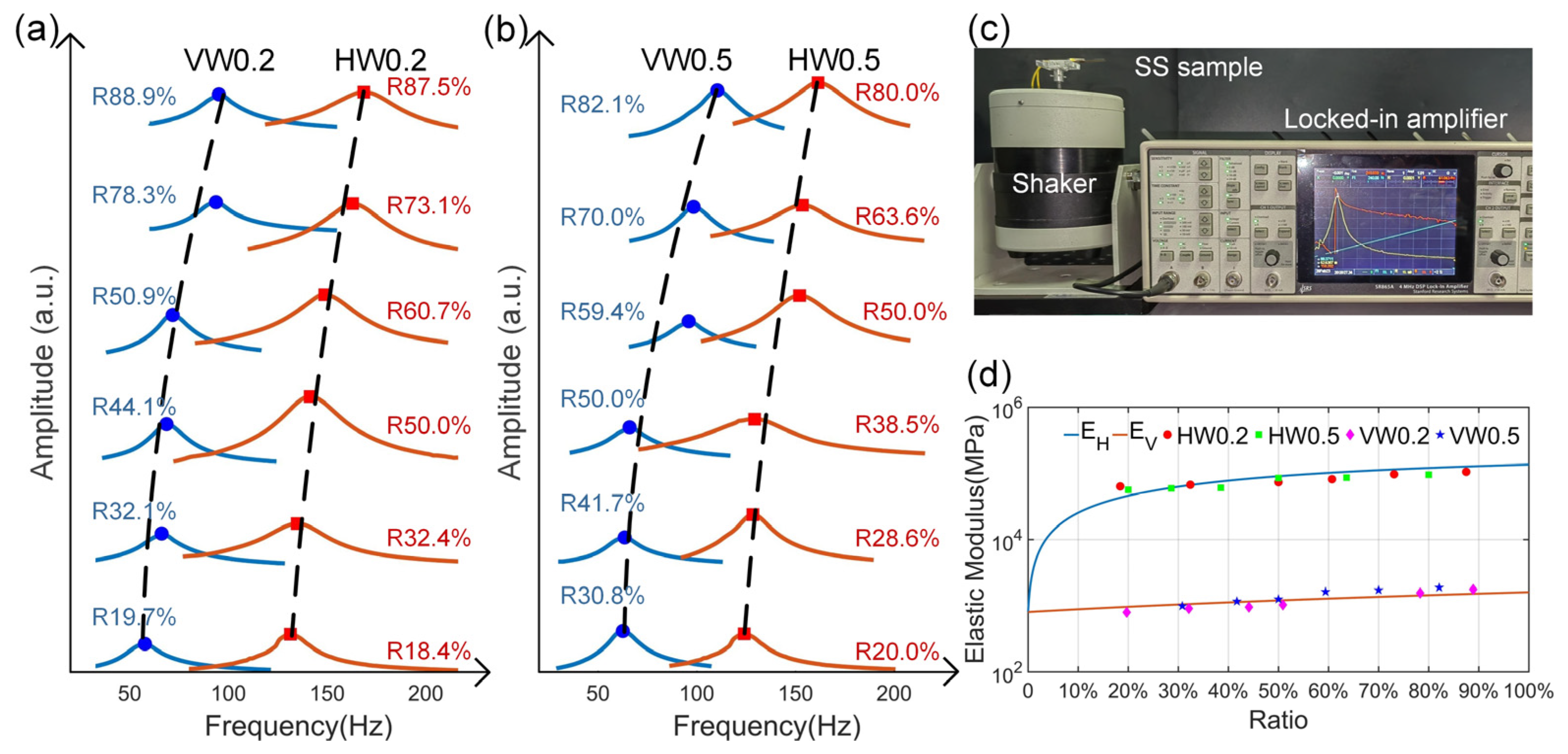 Nanomaterials 14 00380 g002