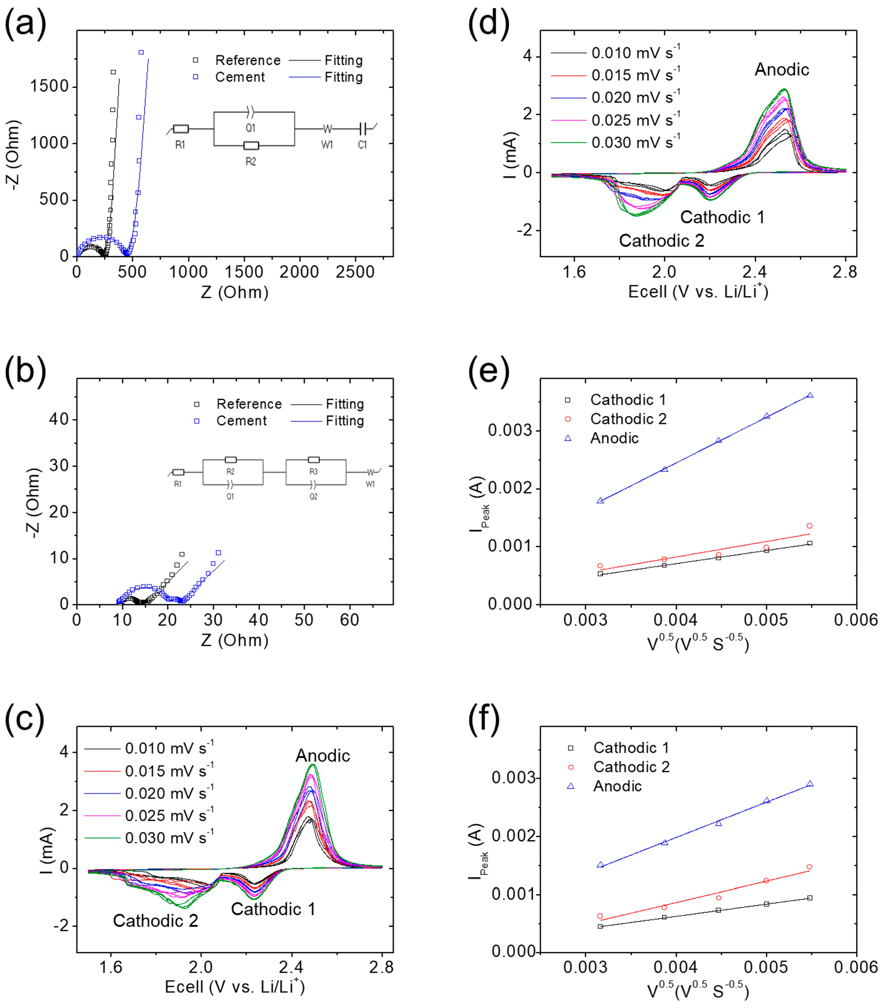 Nanomaterials 14 00384 g003