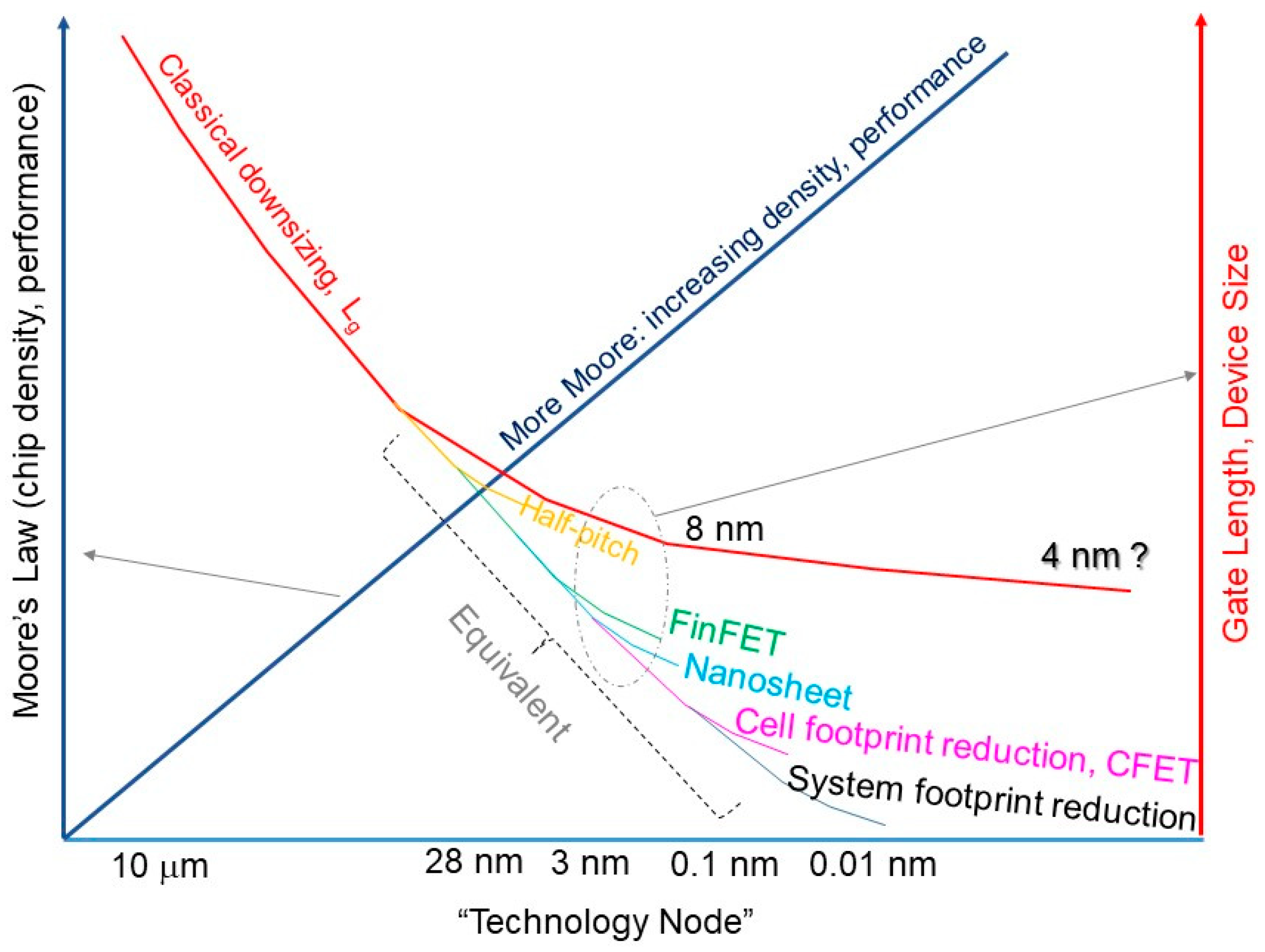 Nanomaterials 14 00386 g001