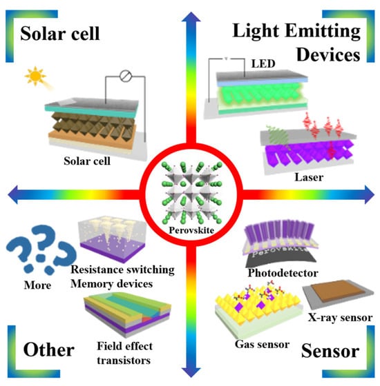 Nanomaterials, Free Full-Text