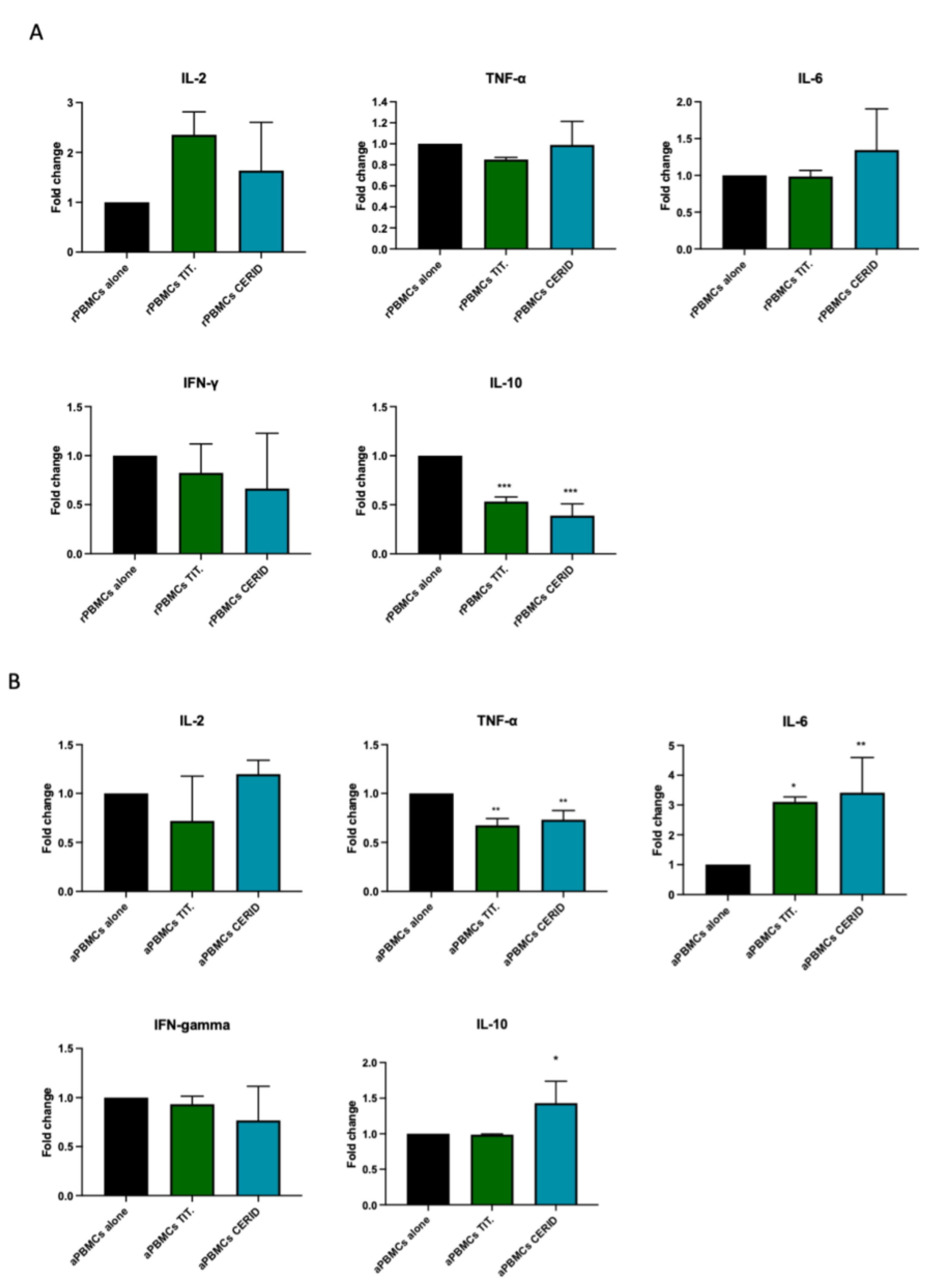 Nanomaterials 14 00392 g008
