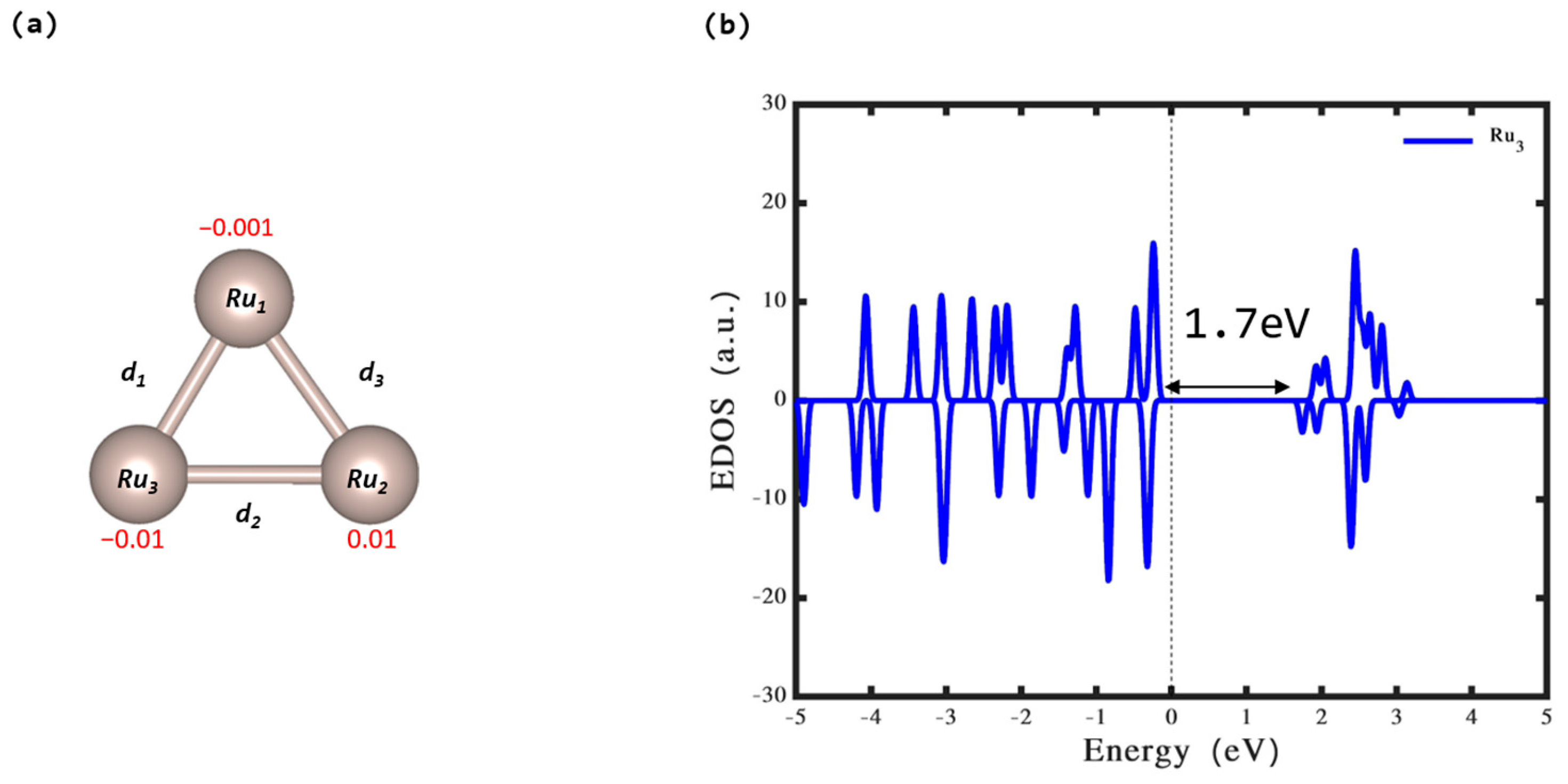 Nanomaterials 14 00396 g001