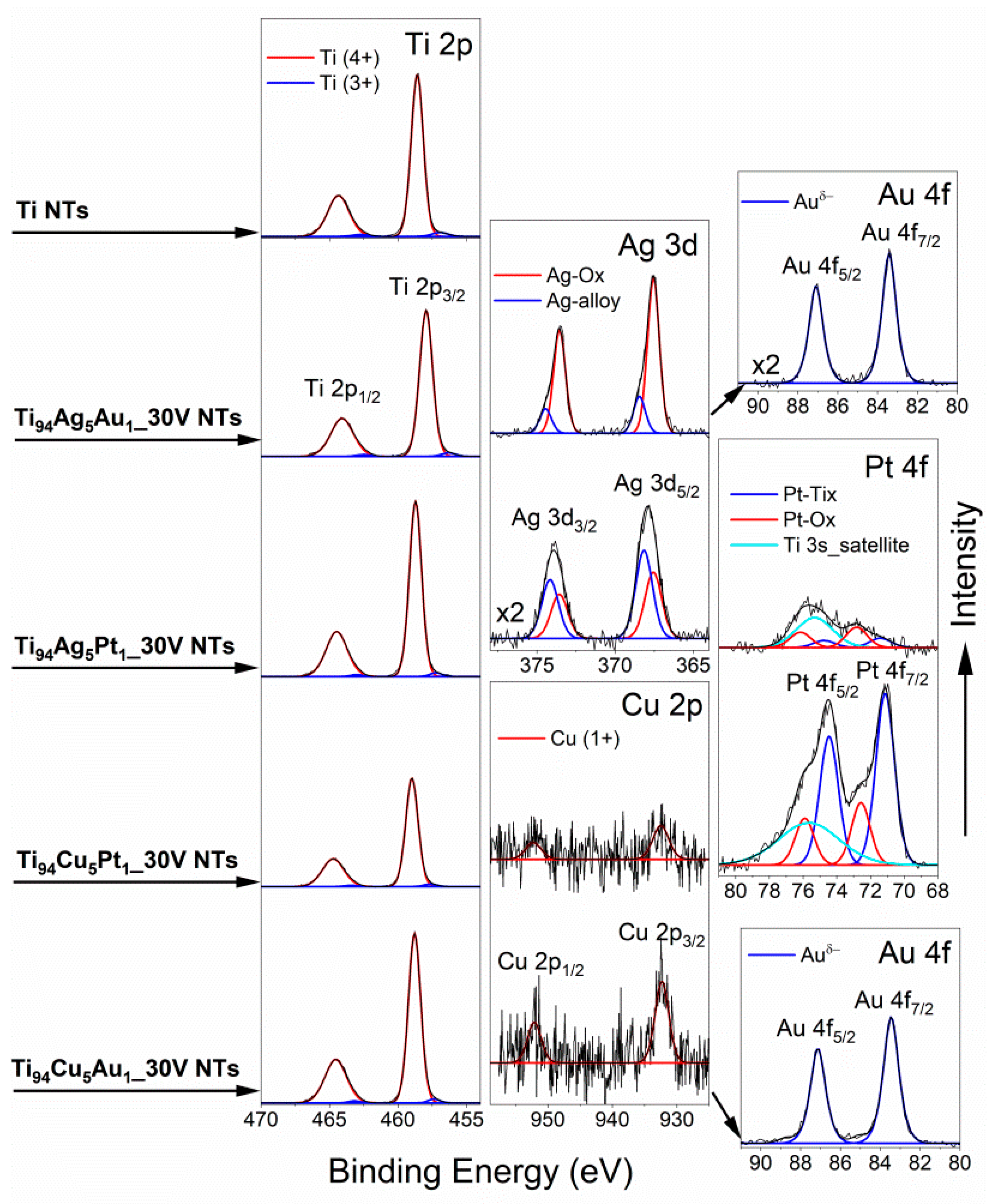Nanomaterials 14 00409 g007