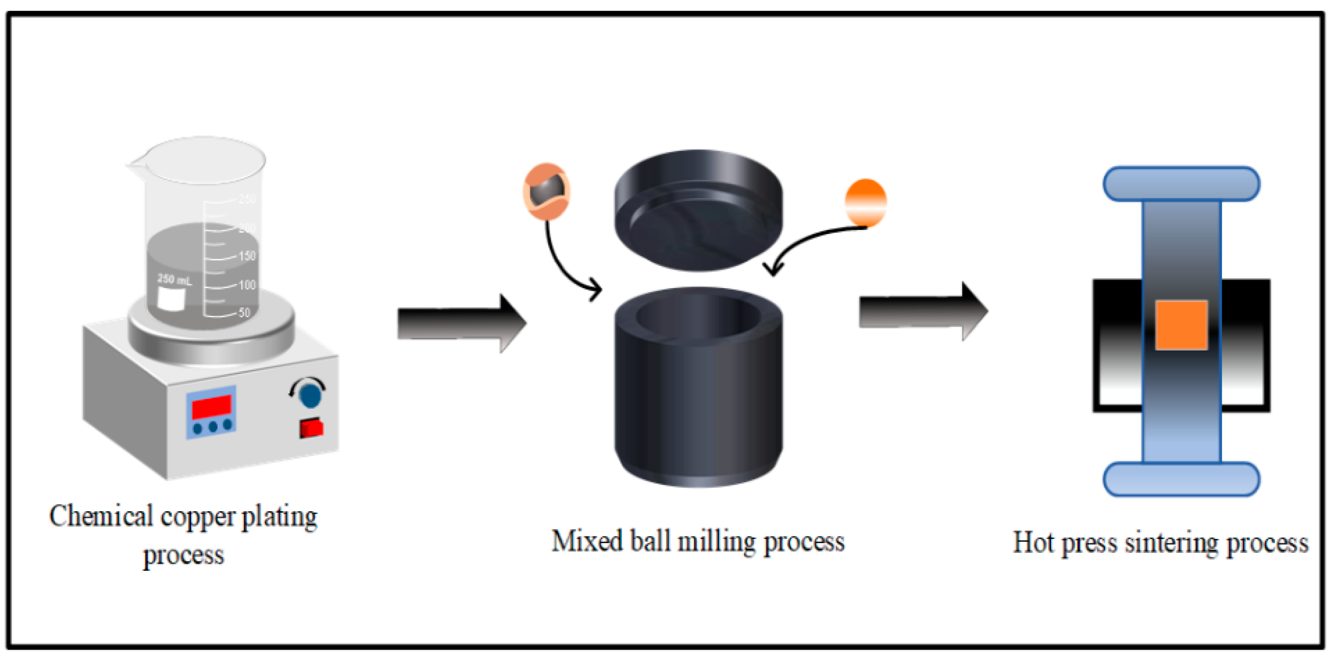 Nanomaterials 14 00418 g001