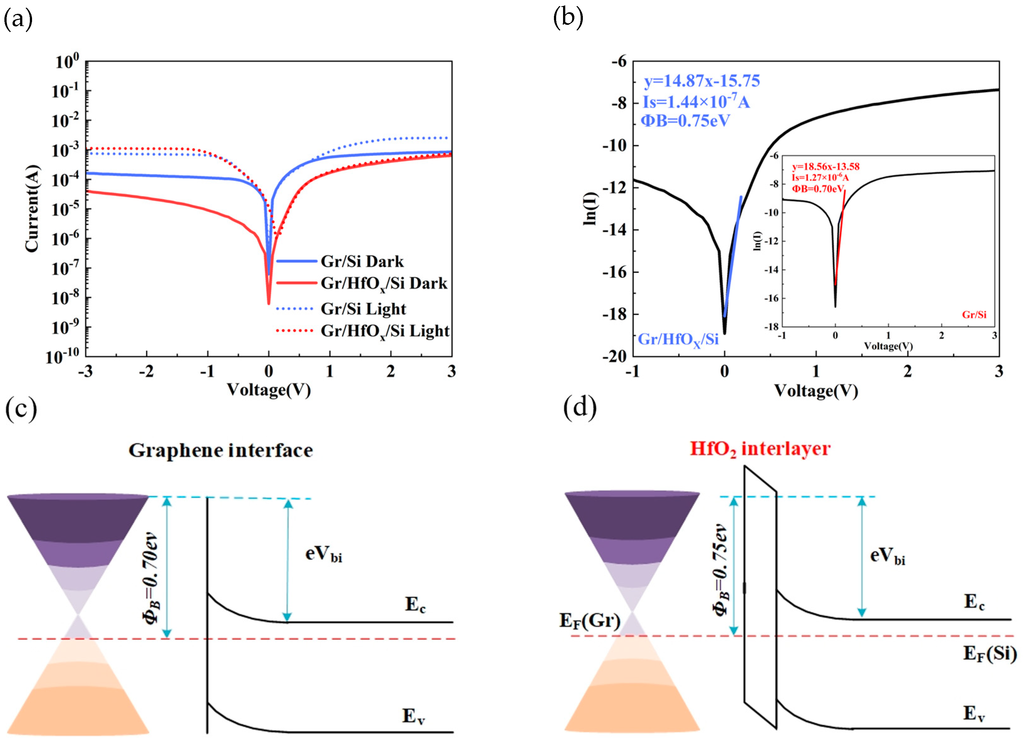Nanomaterials 14 00419 g003