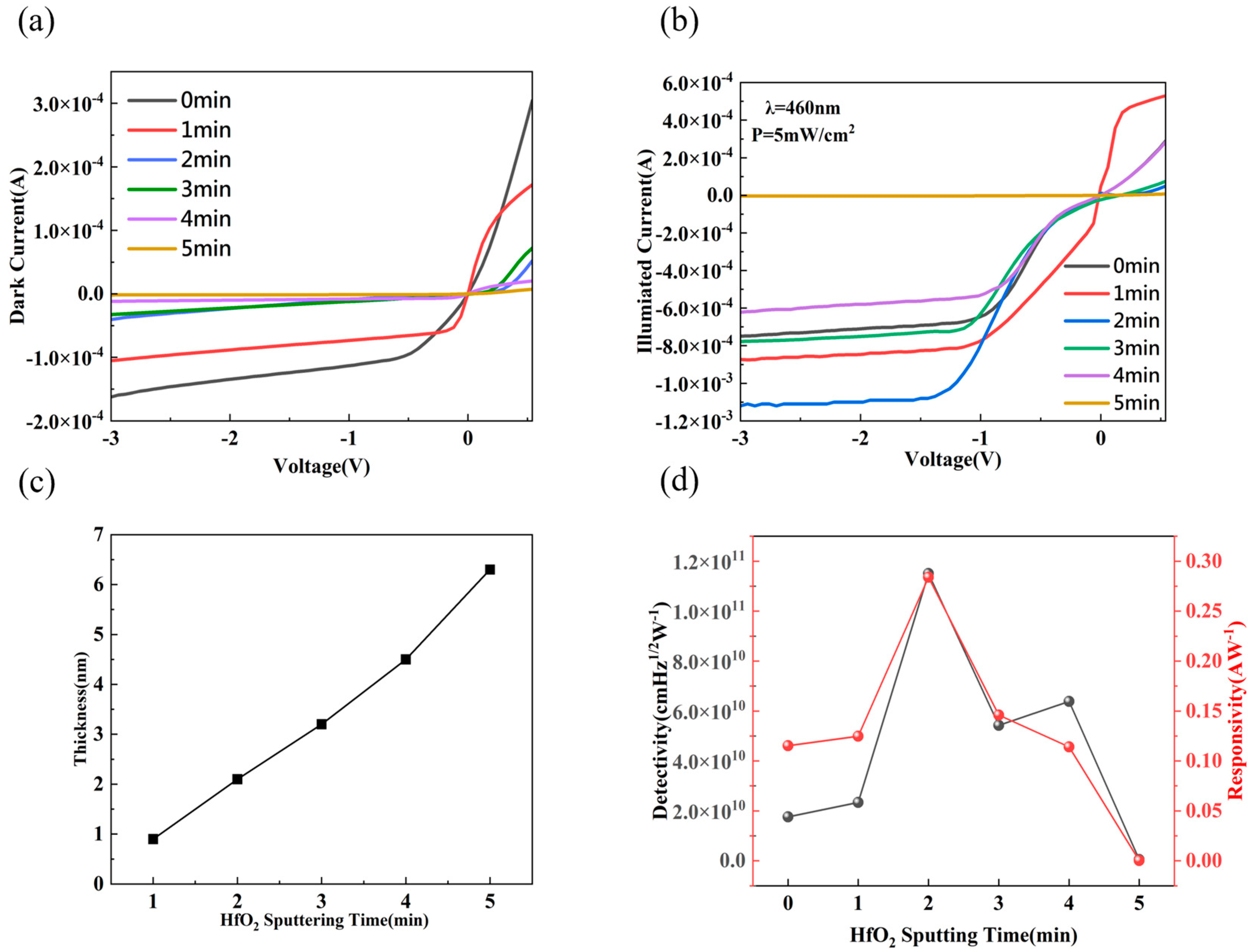 Nanomaterials 14 00419 g004