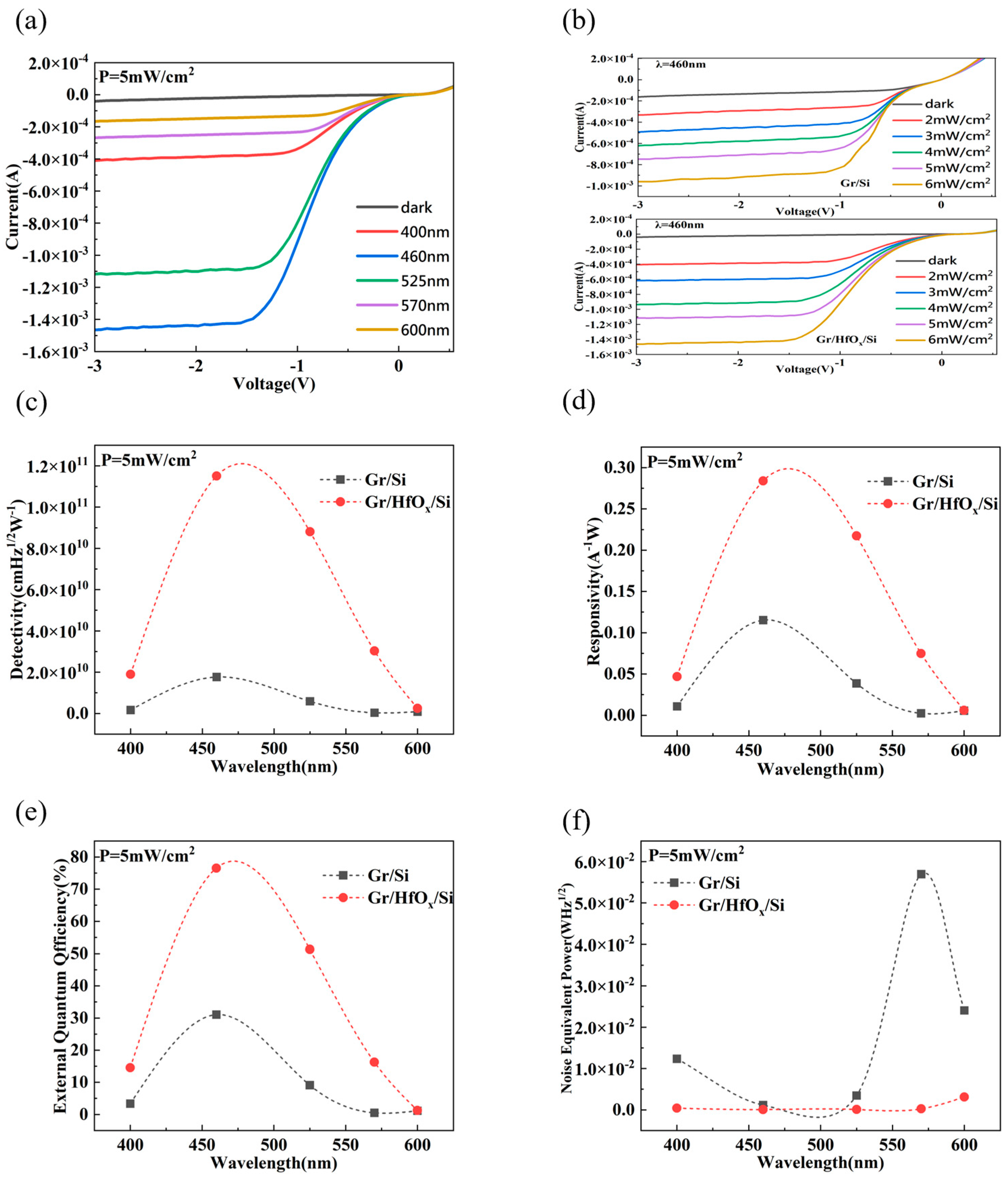 Nanomaterials 14 00419 g005