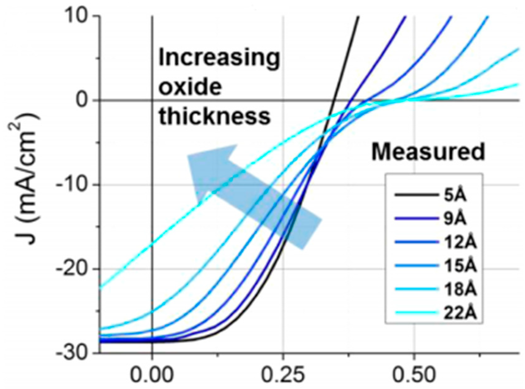 Nanomaterials 14 00419 g006