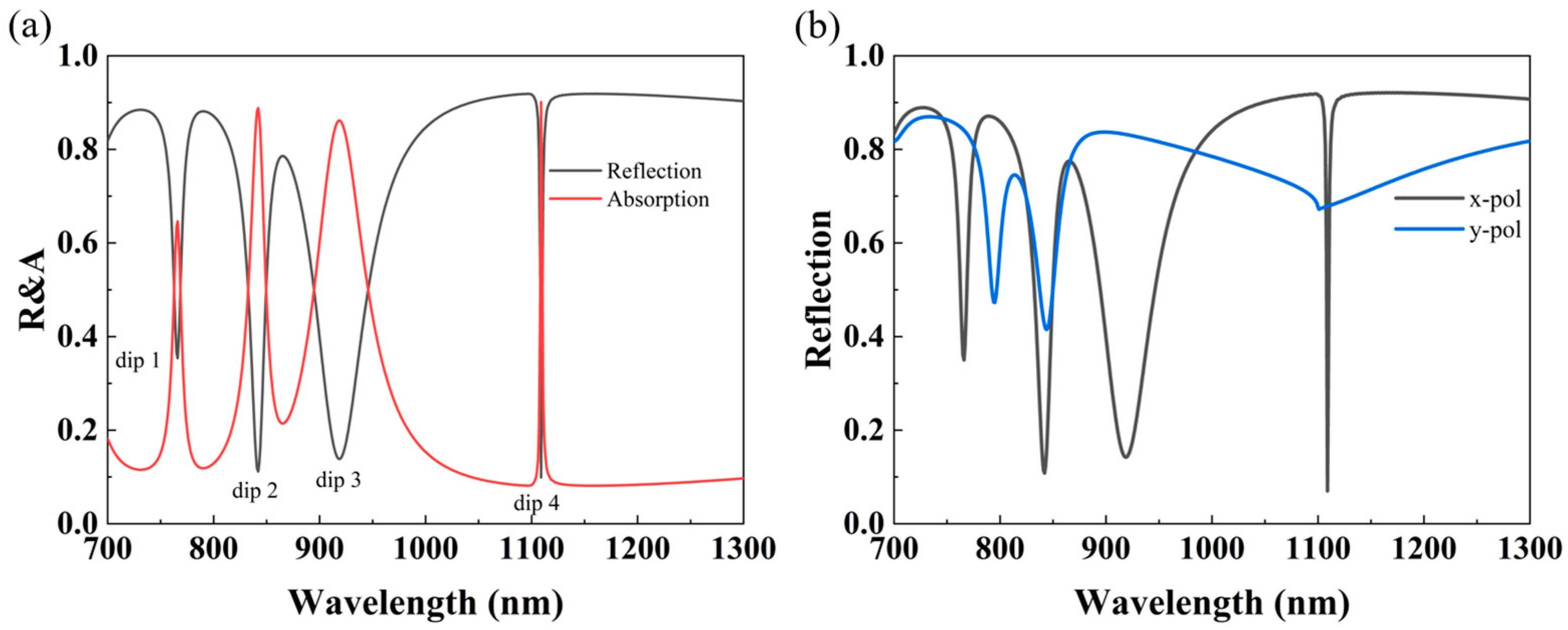 Nanomaterials 14 00421 g002