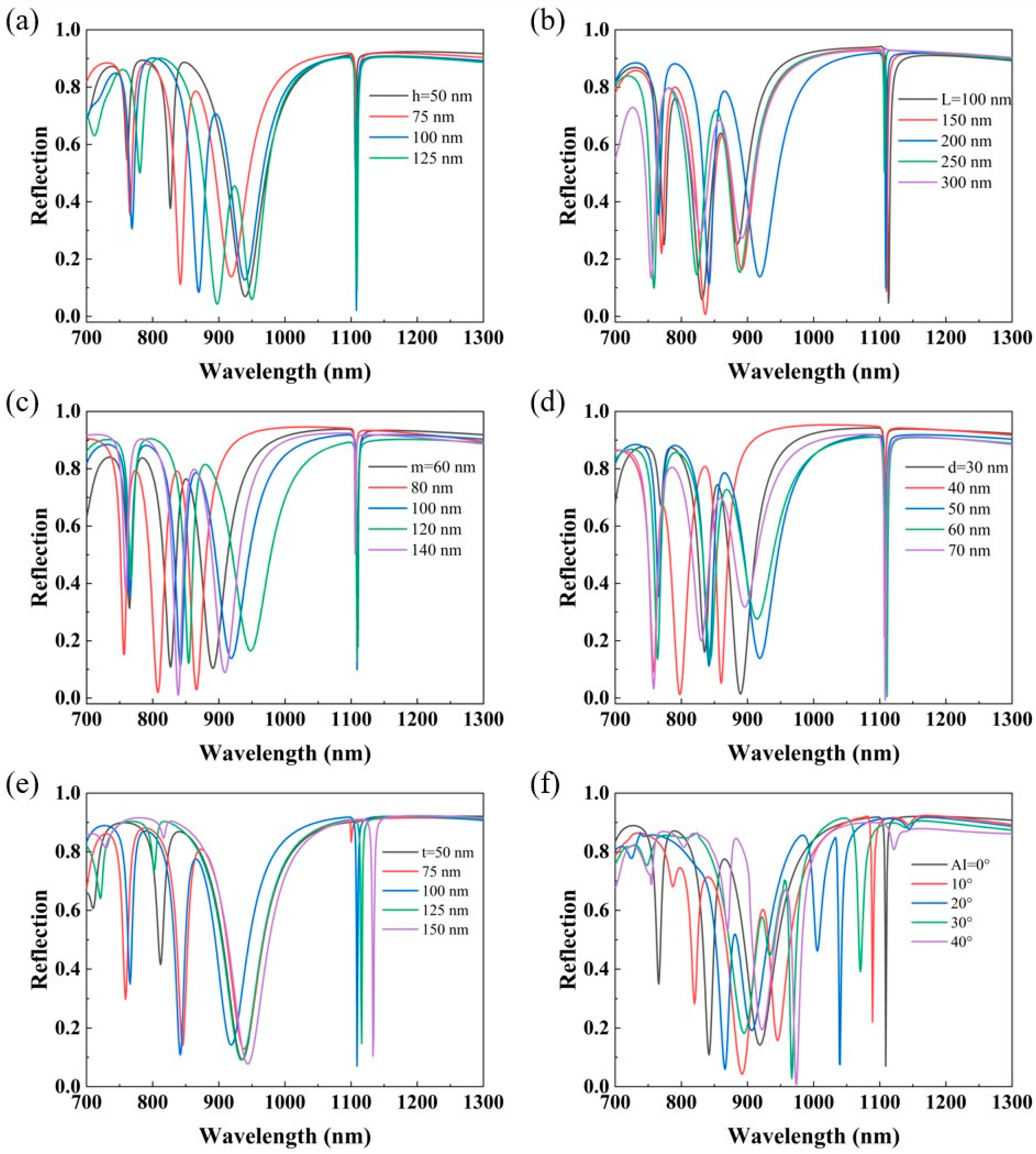 Nanomaterials 14 00421 g003
