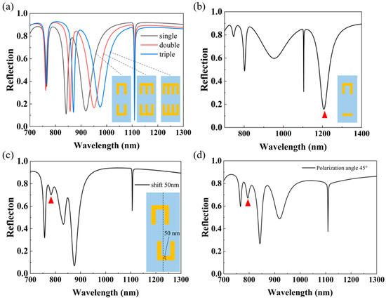 Nanomaterials | Free Full-Text | High Q-Factor, High Contrast, and 