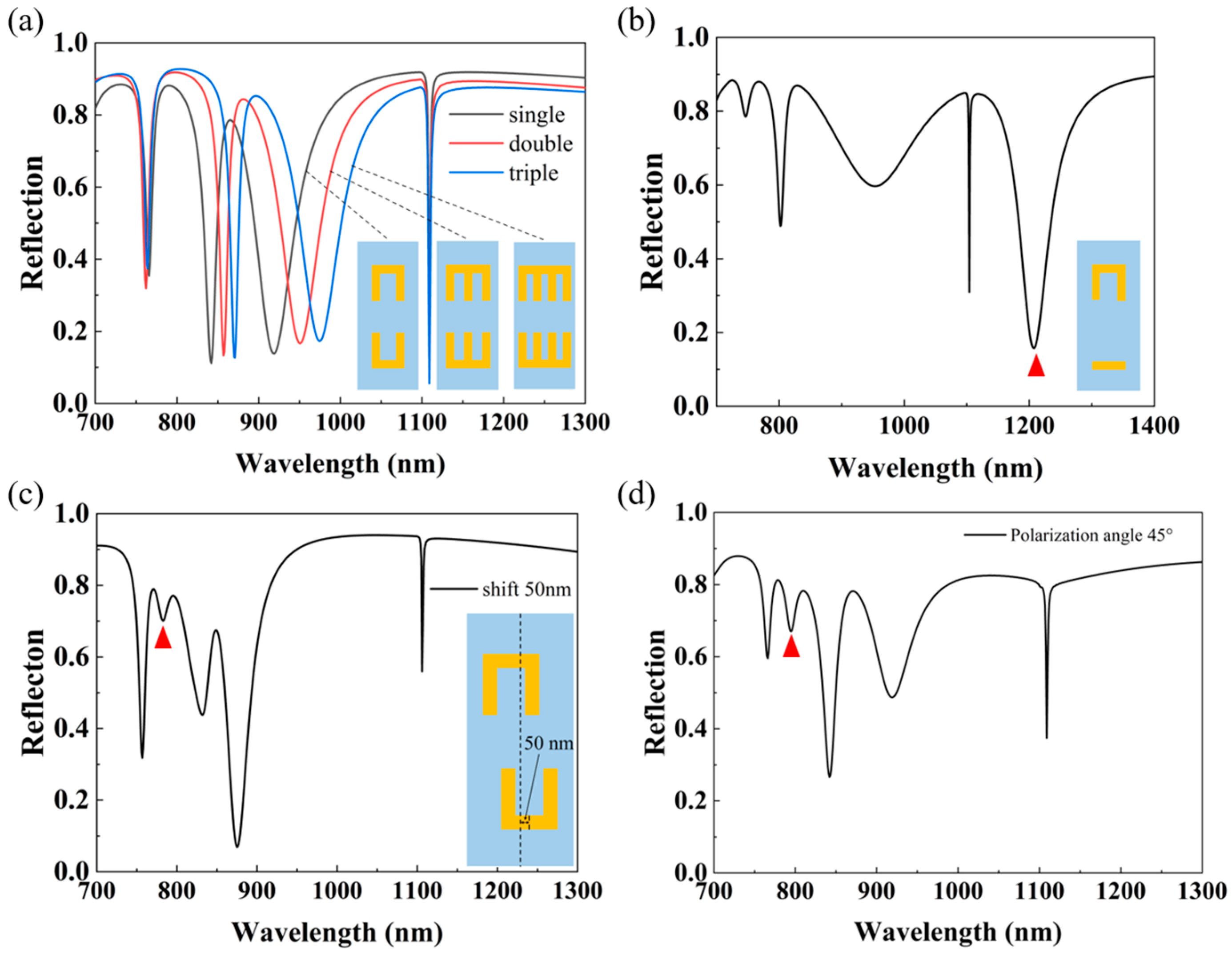 Nanomaterials 14 00421 g009
