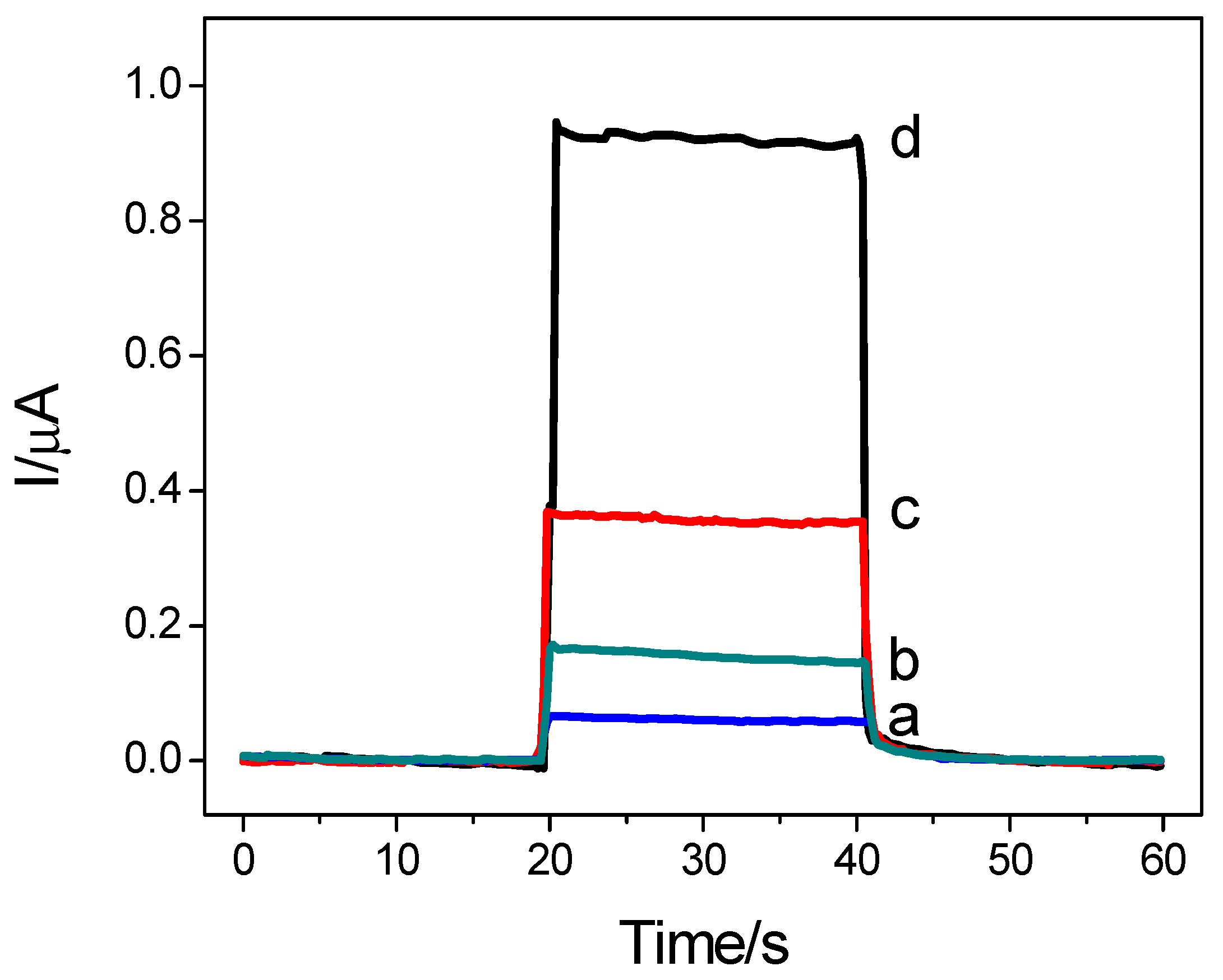 Nanomaterials 14 00427 g003