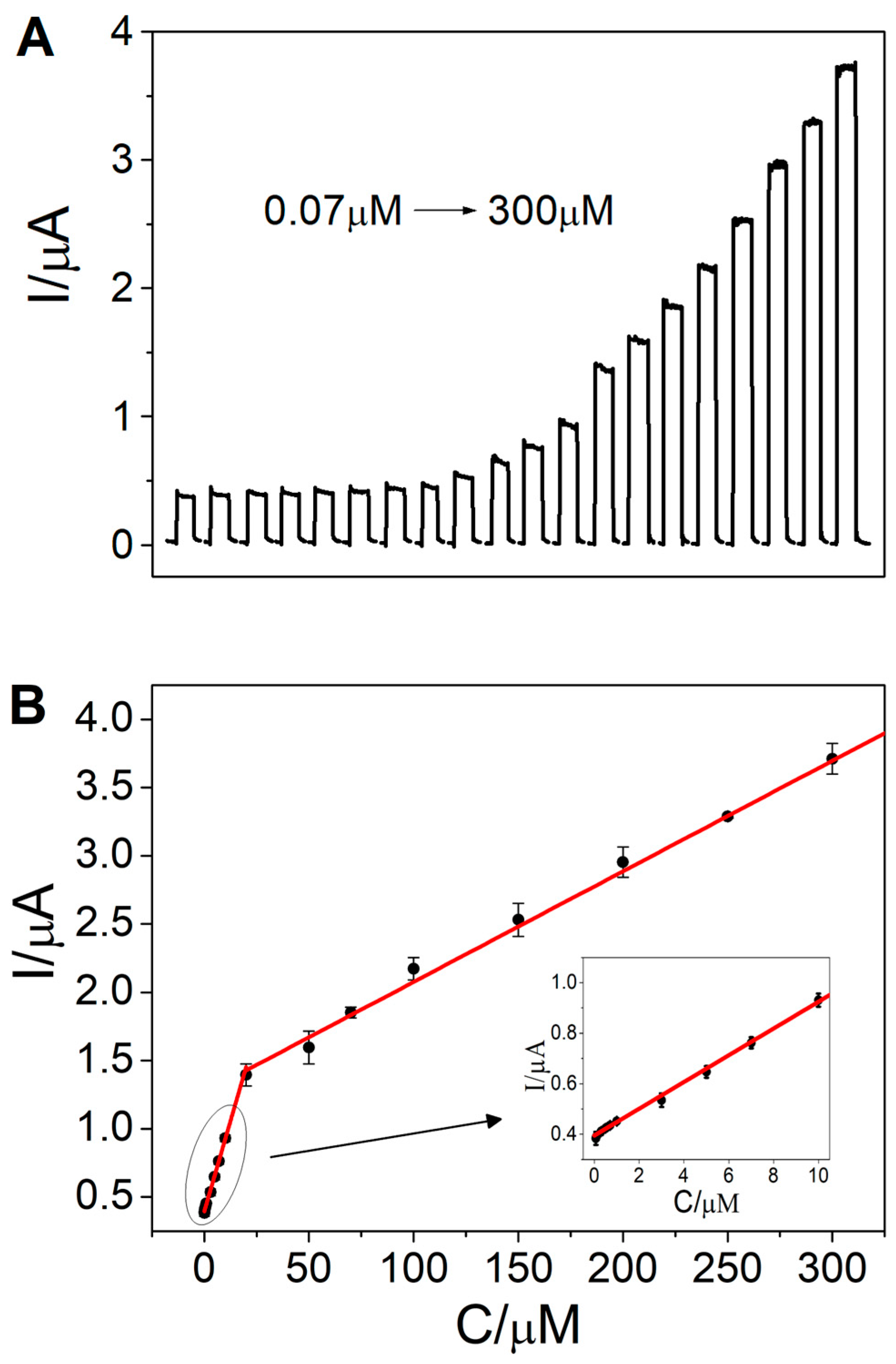 Nanomaterials 14 00427 g004