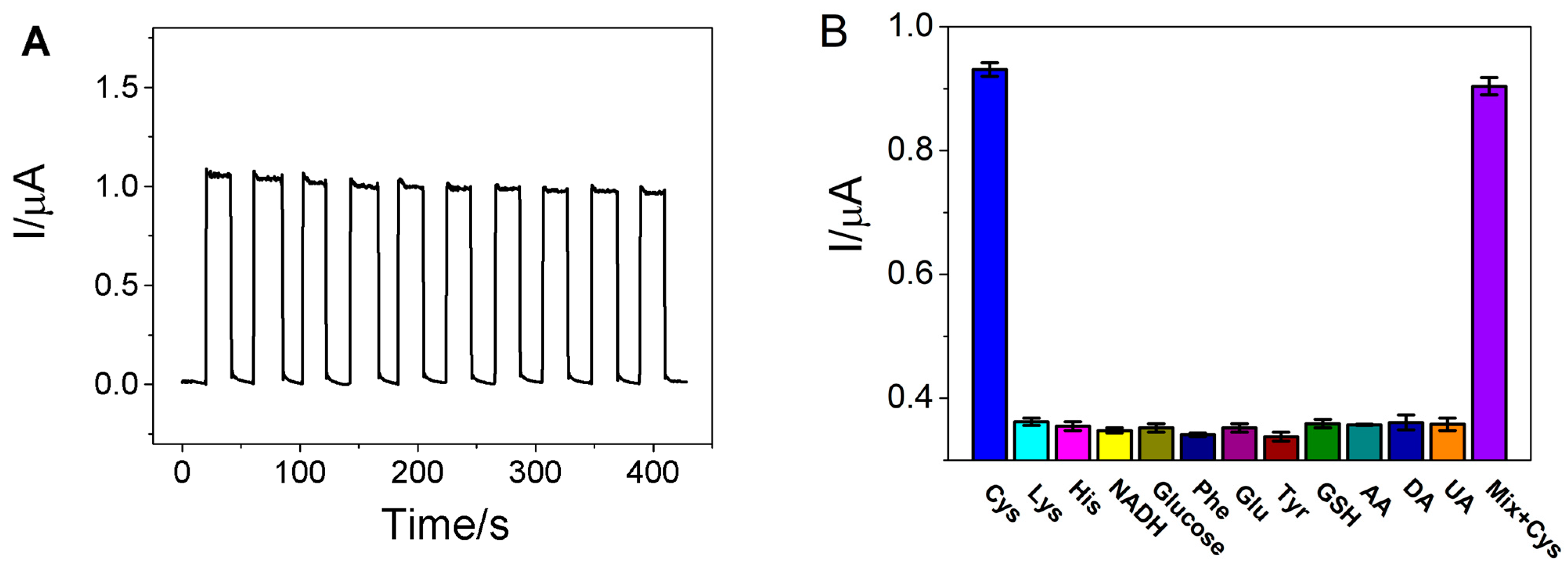 Nanomaterials 14 00427 g005