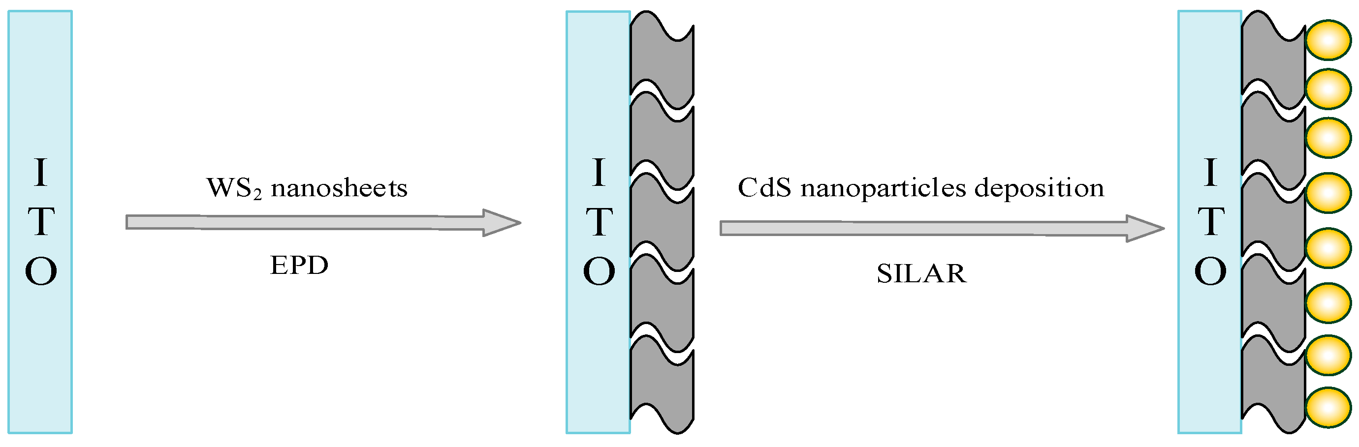 Nanomaterials 14 00427 sch001