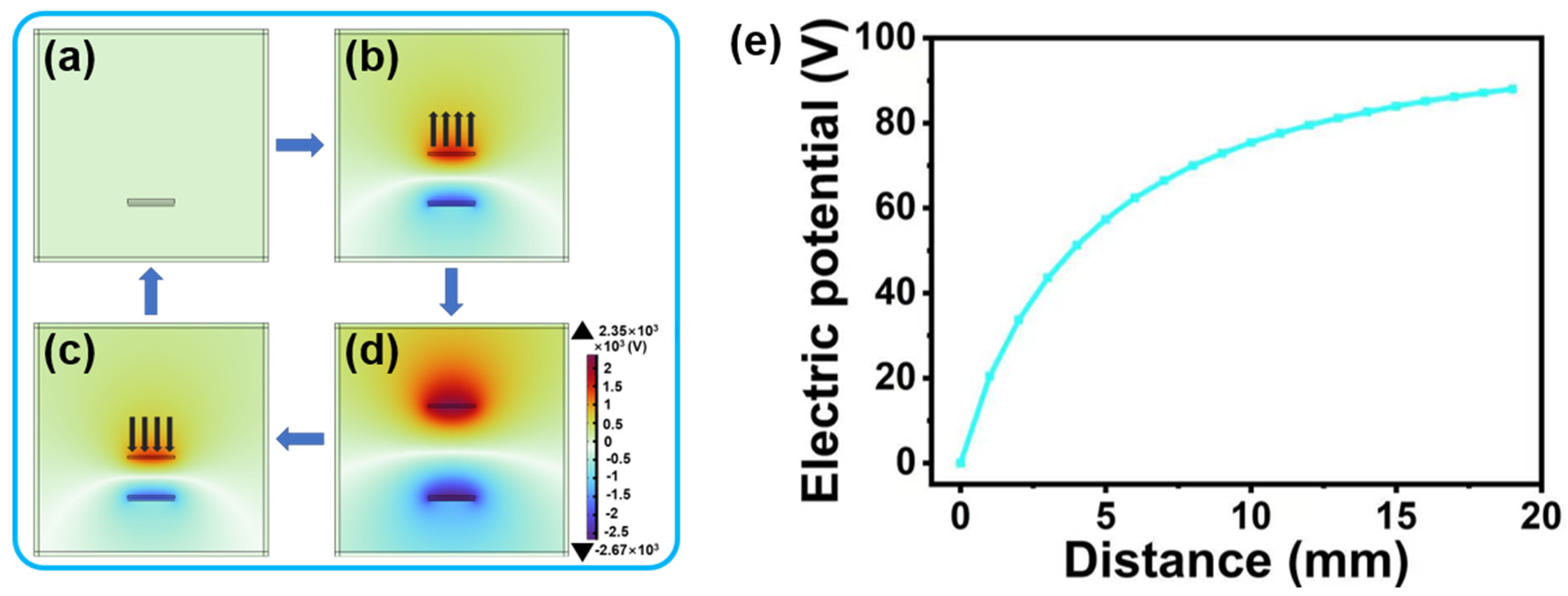 Nanomaterials 14 00428 g003