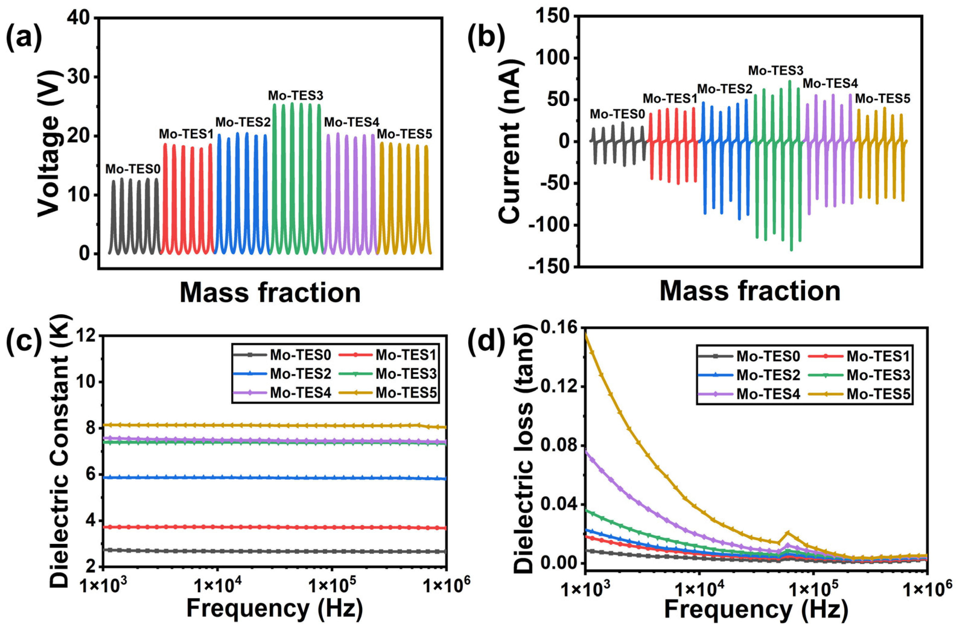 Nanomaterials 14 00428 g004