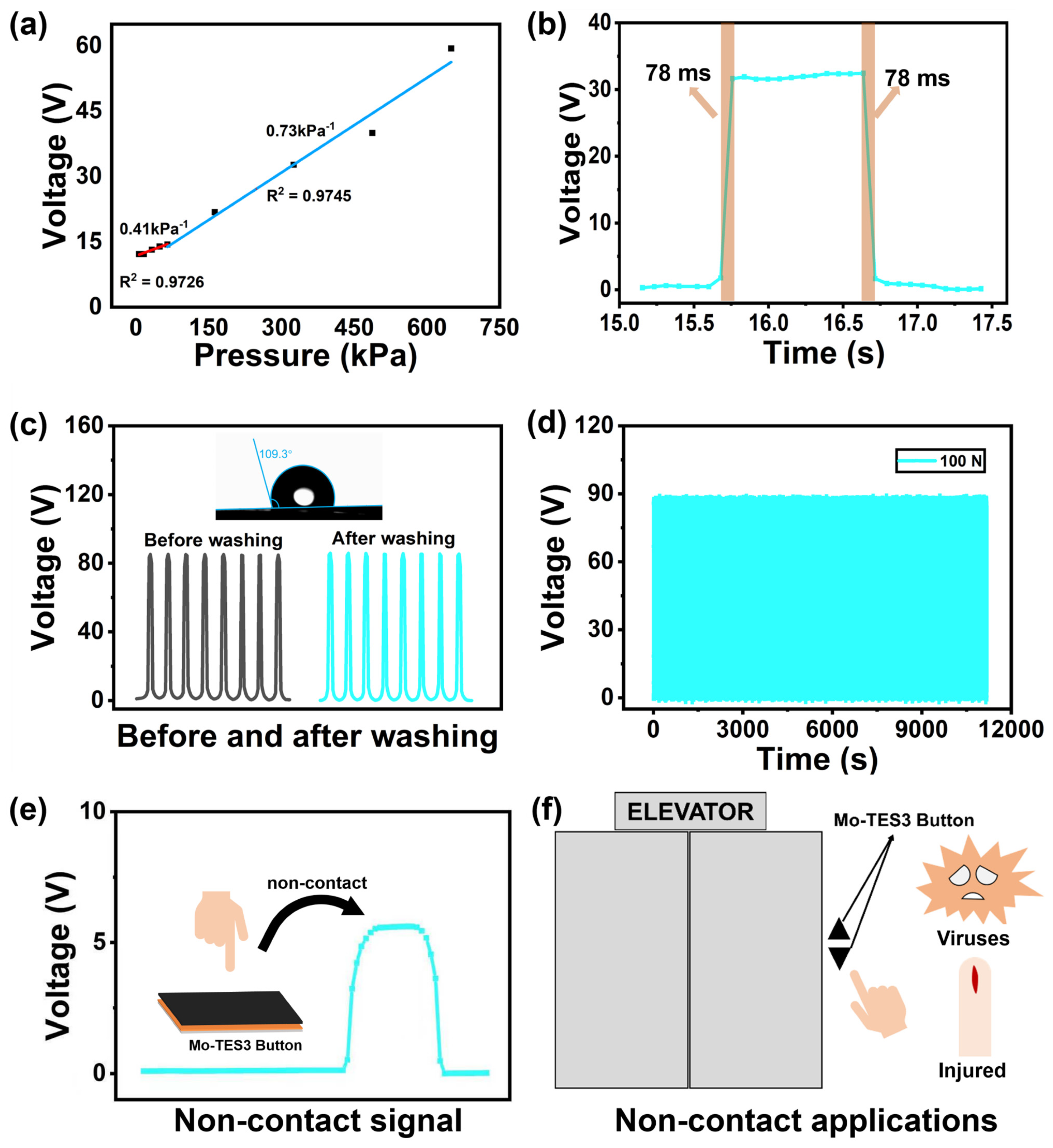 Nanomaterials 14 00428 g006
