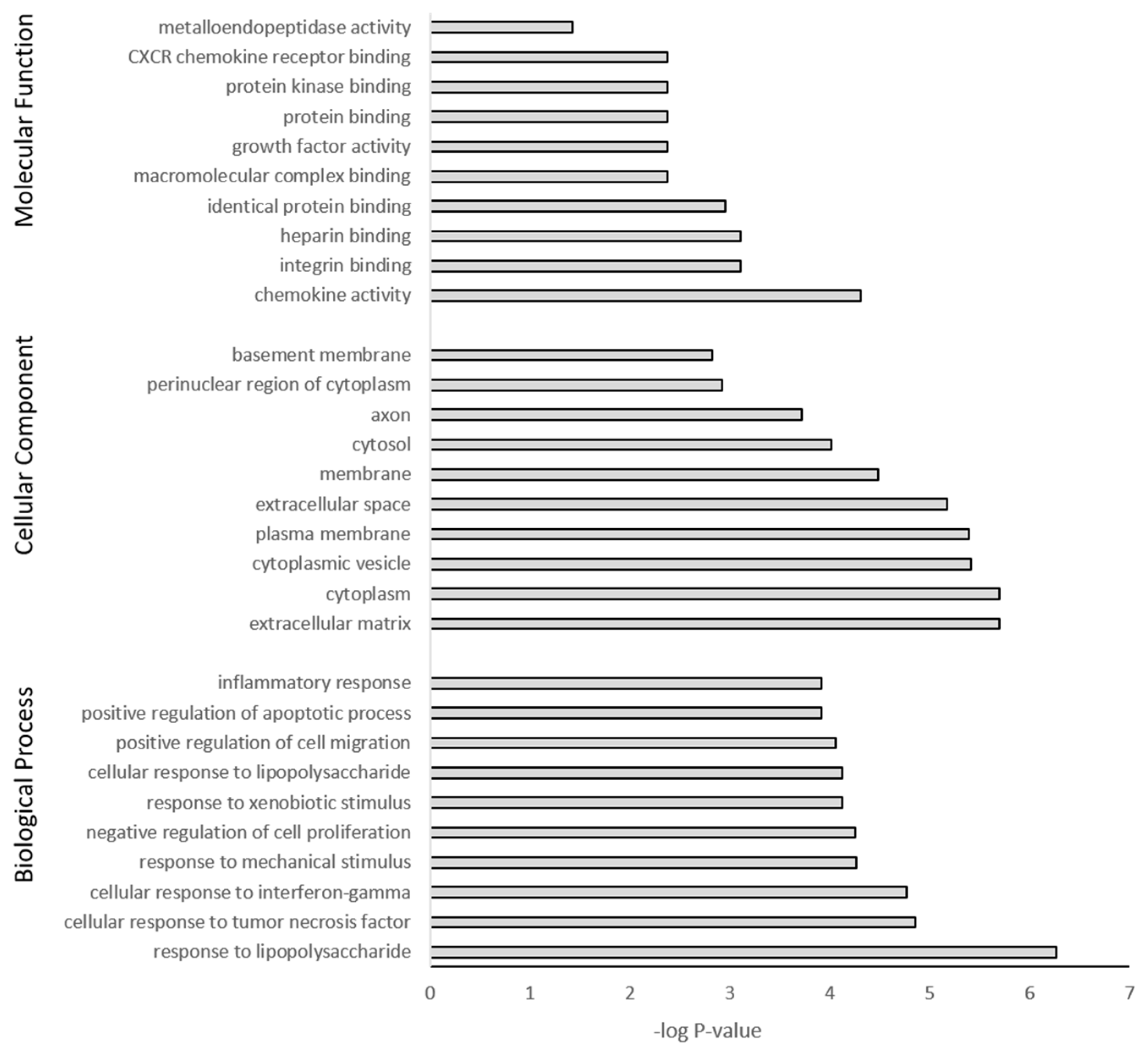 Nanomaterials 14 00429 g008