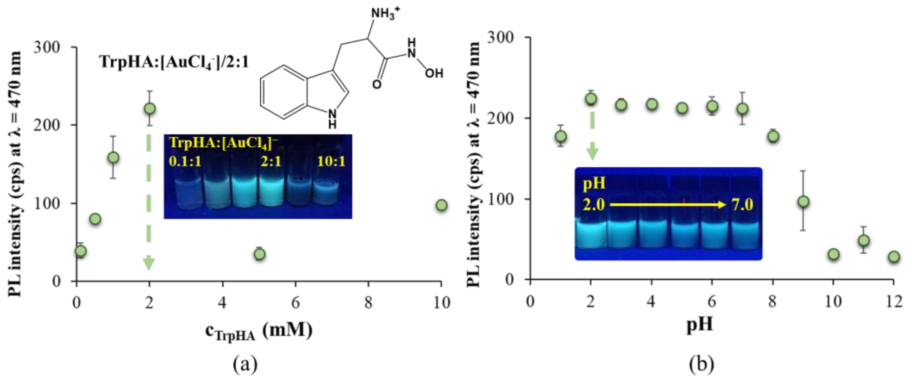 Nanomaterials 14 00434 g001