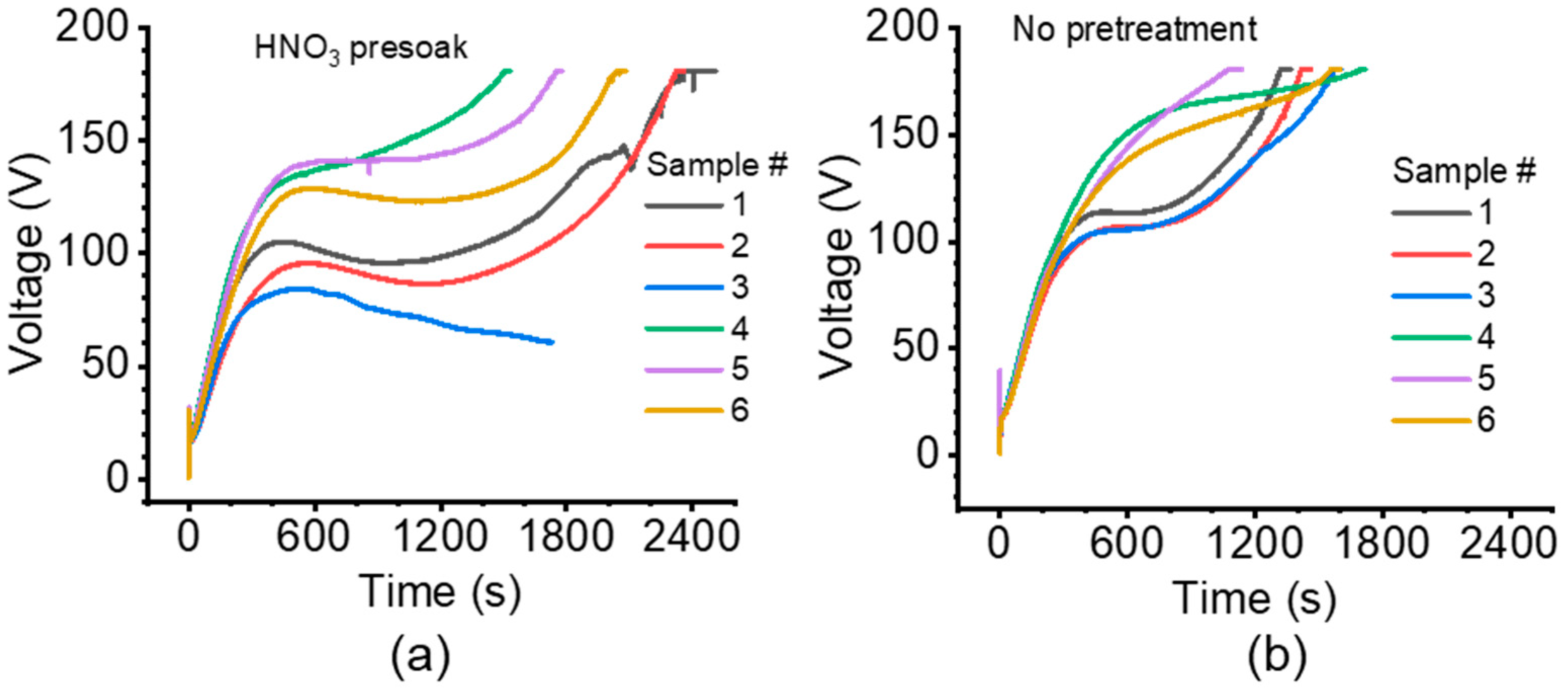 Nanomaterials 14 00451 g002