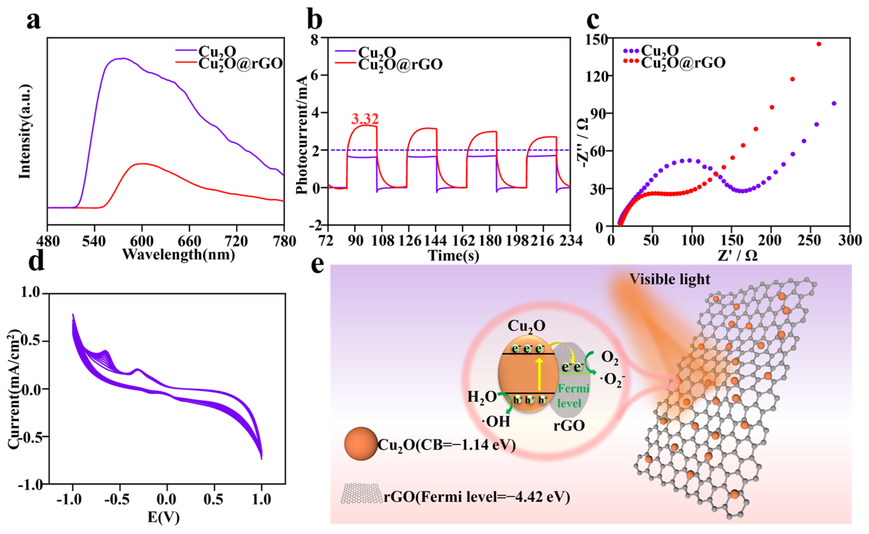 Nanomaterials 14 00452 g003